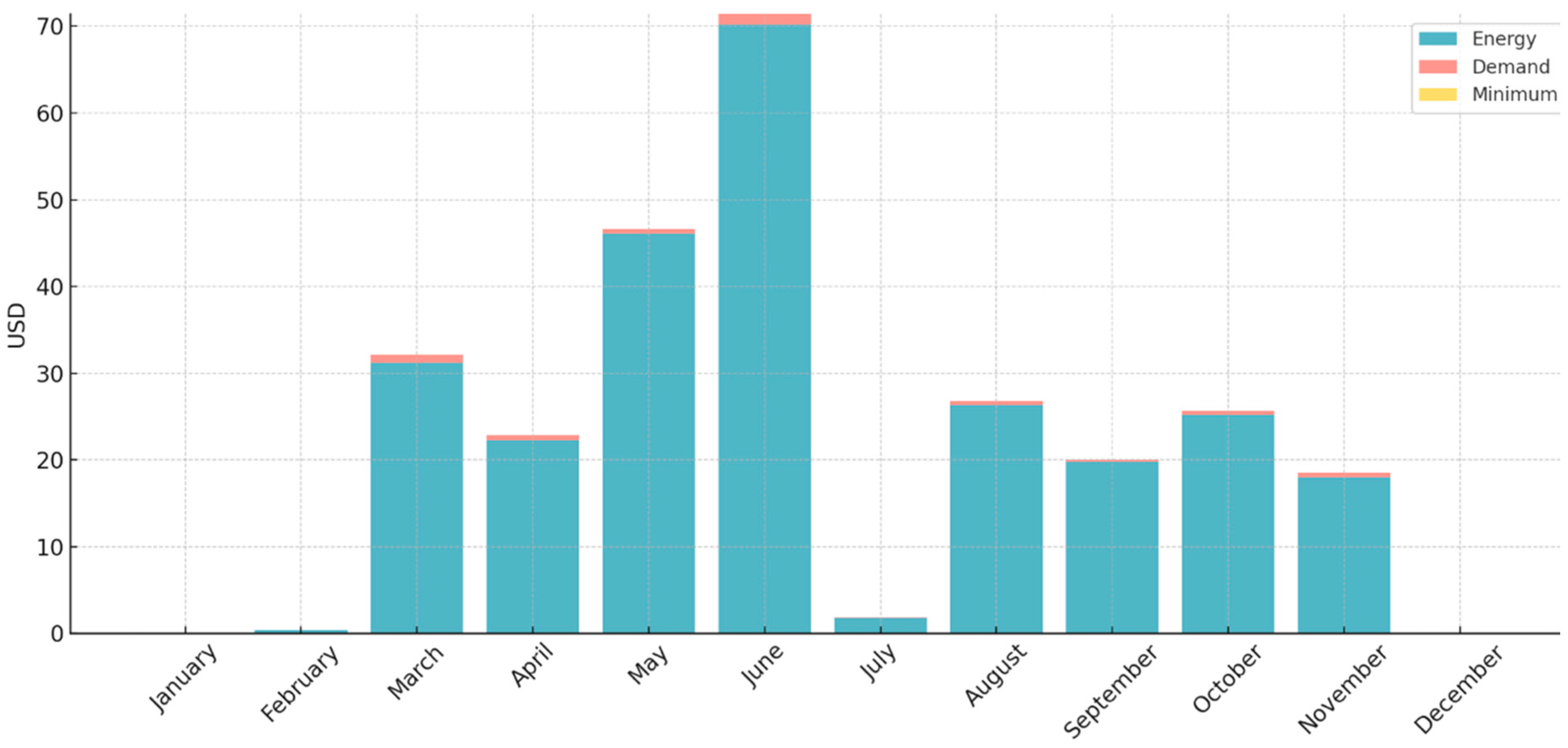 Processes 13 01828 g009