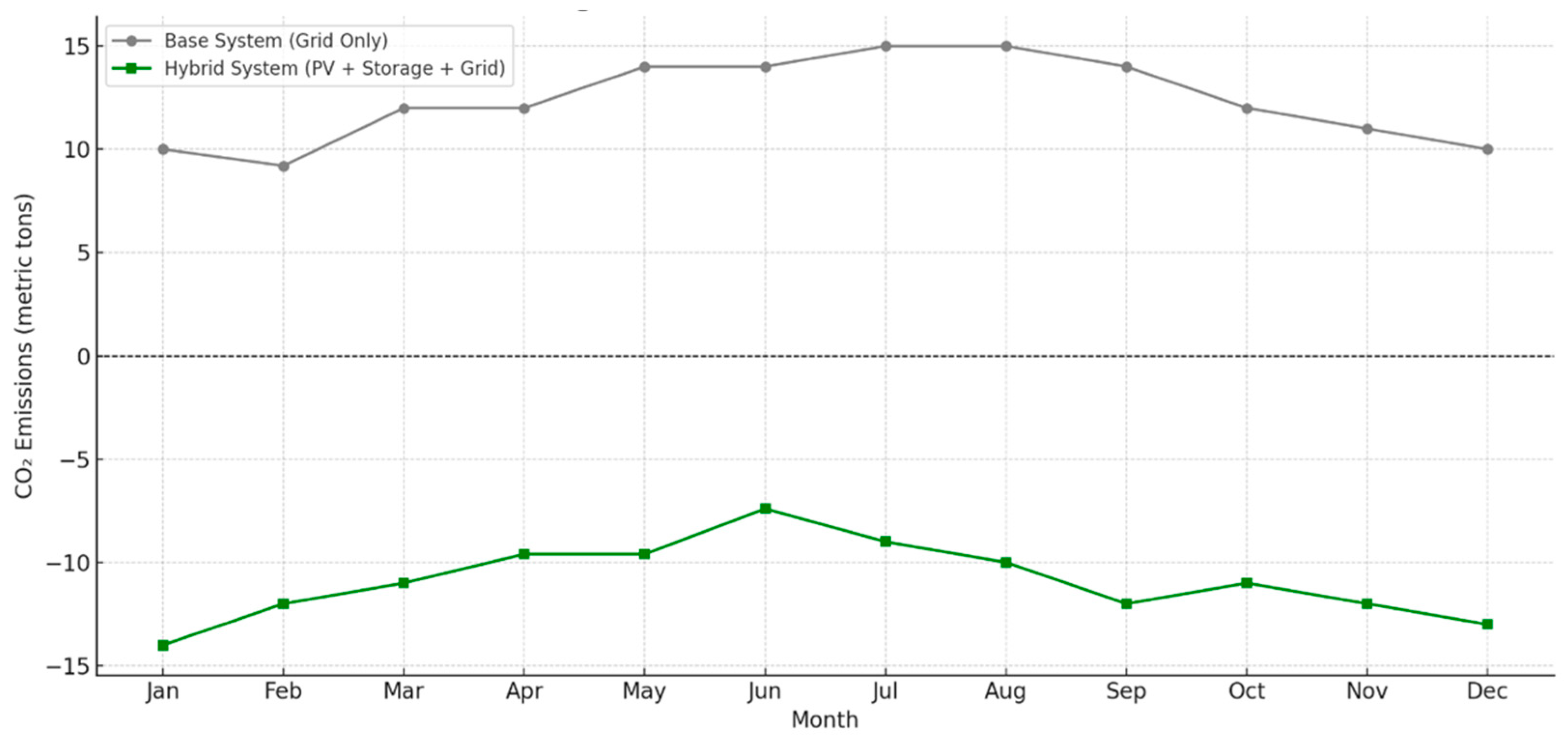 Processes 13 01828 g010