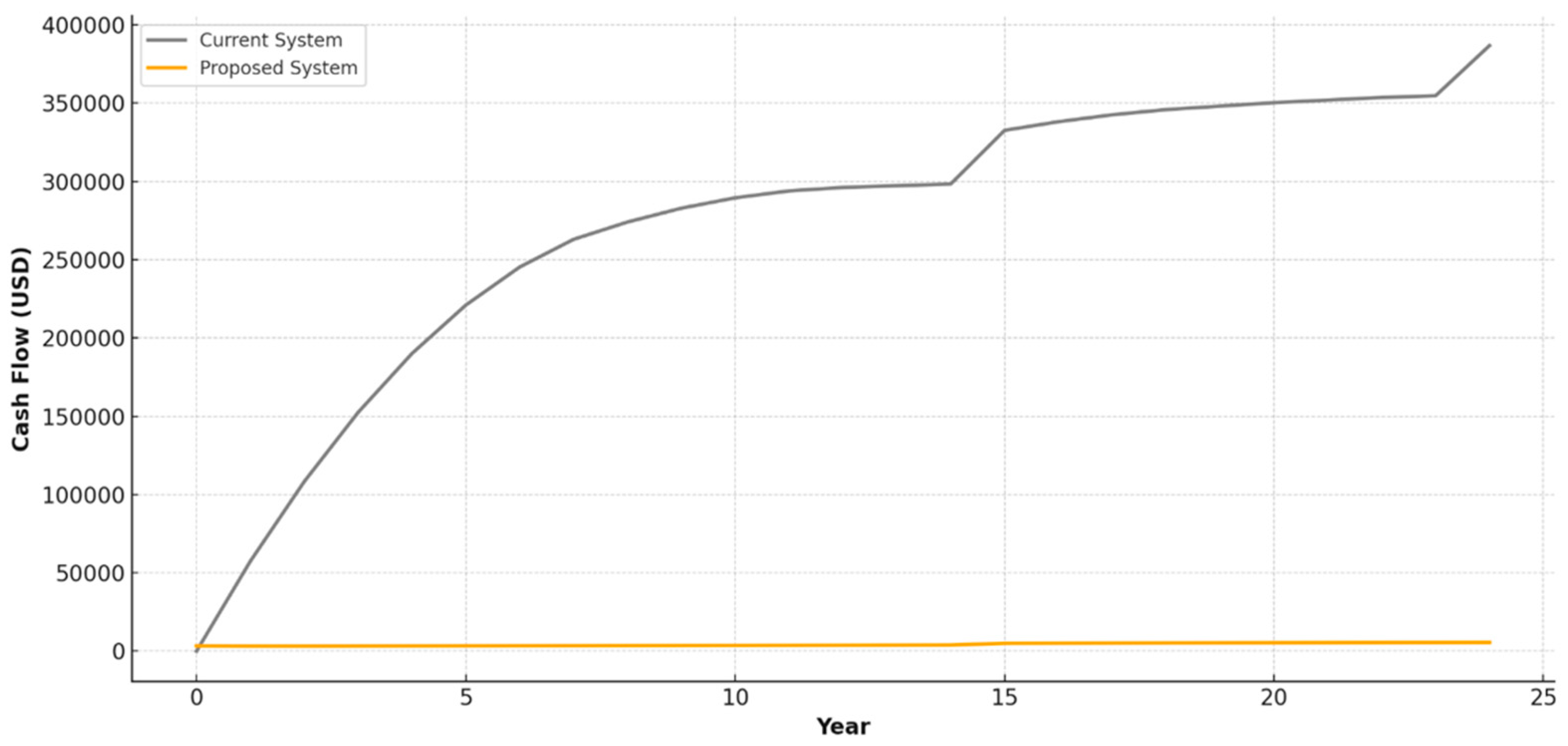 Processes 13 01828 g011