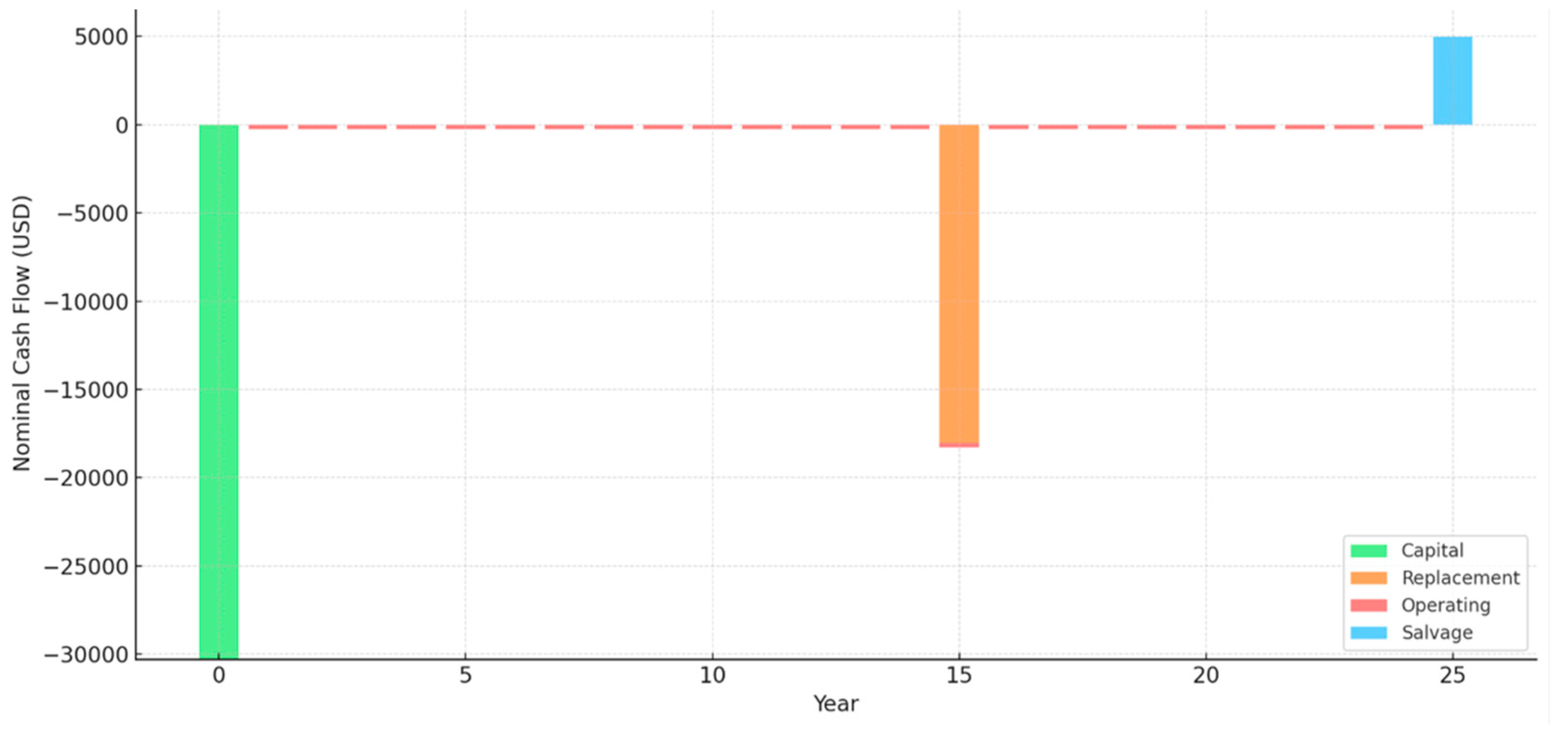 Processes 13 01828 g012