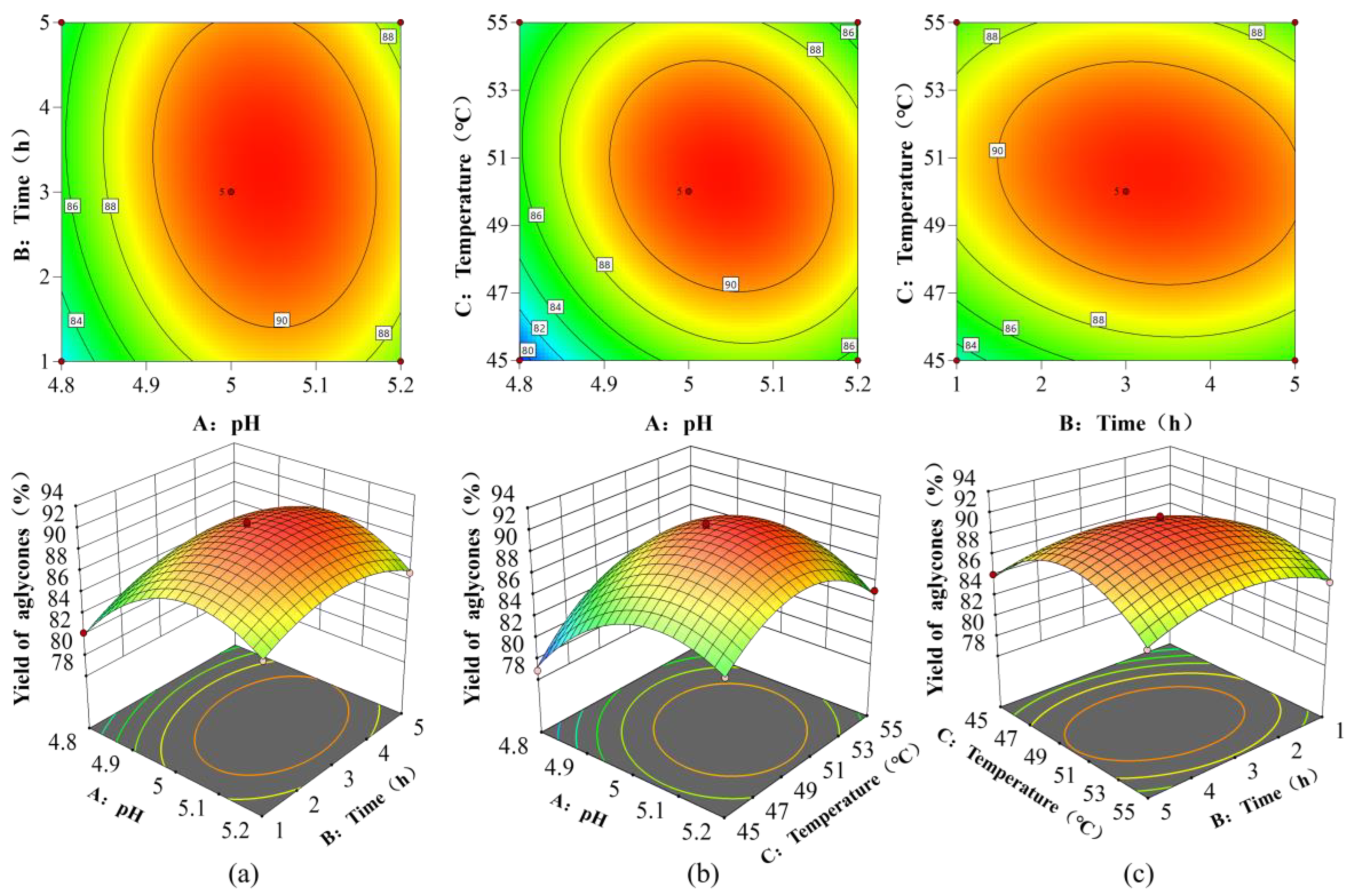 Processes 13 01831 g002