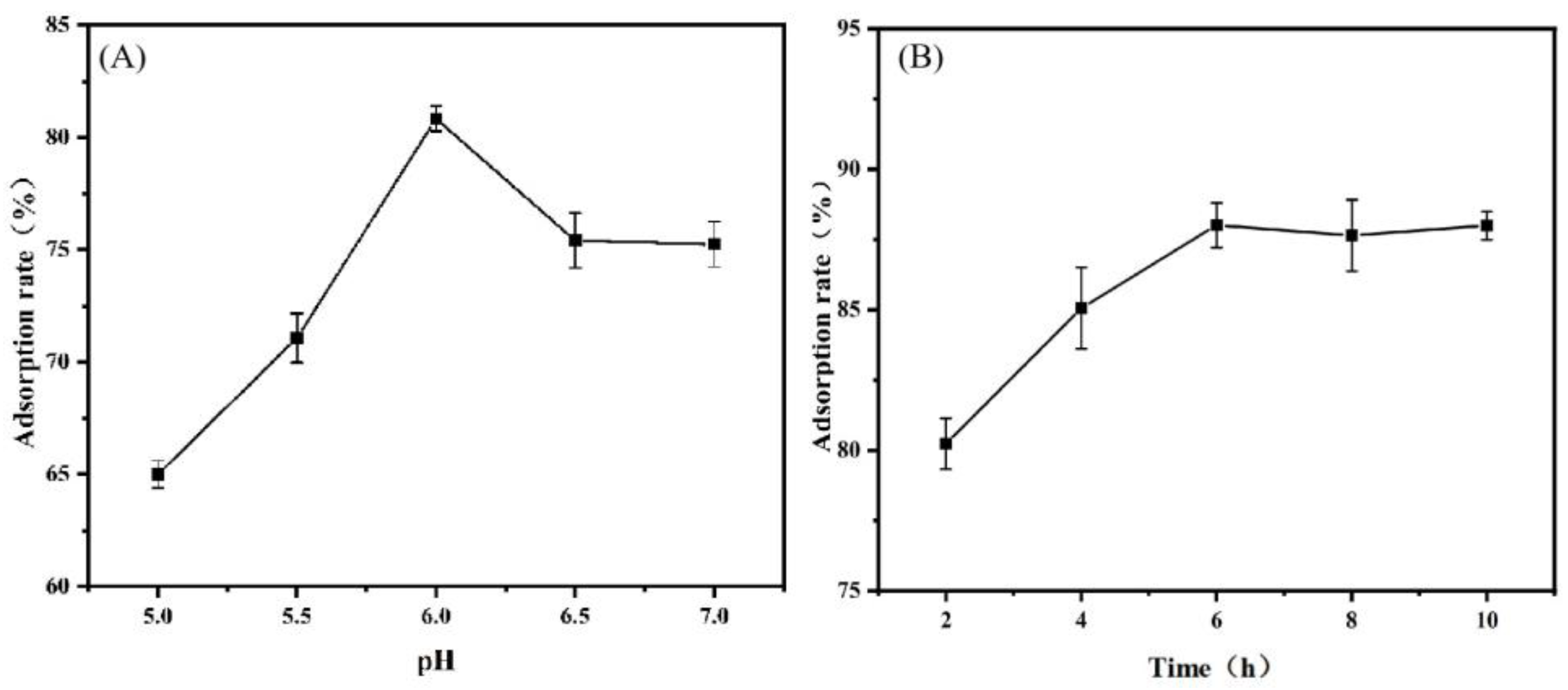 Processes 13 01831 g003