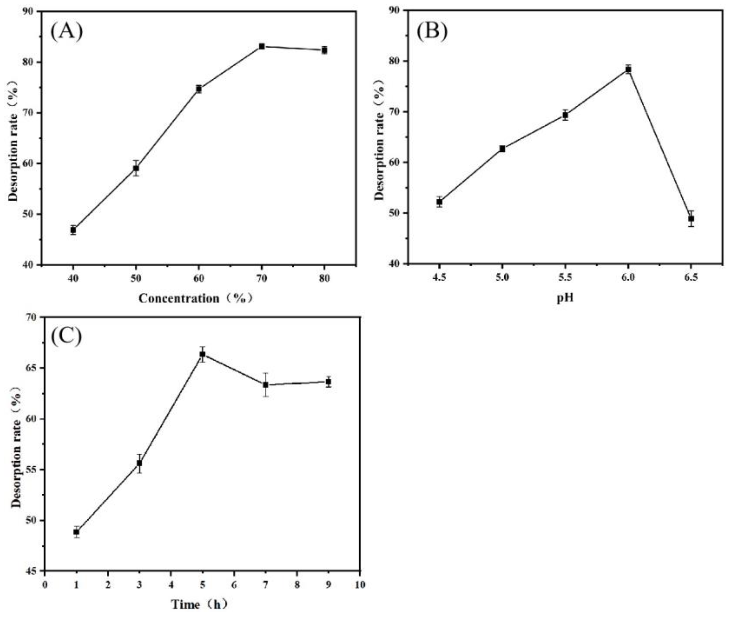 Processes 13 01831 g004