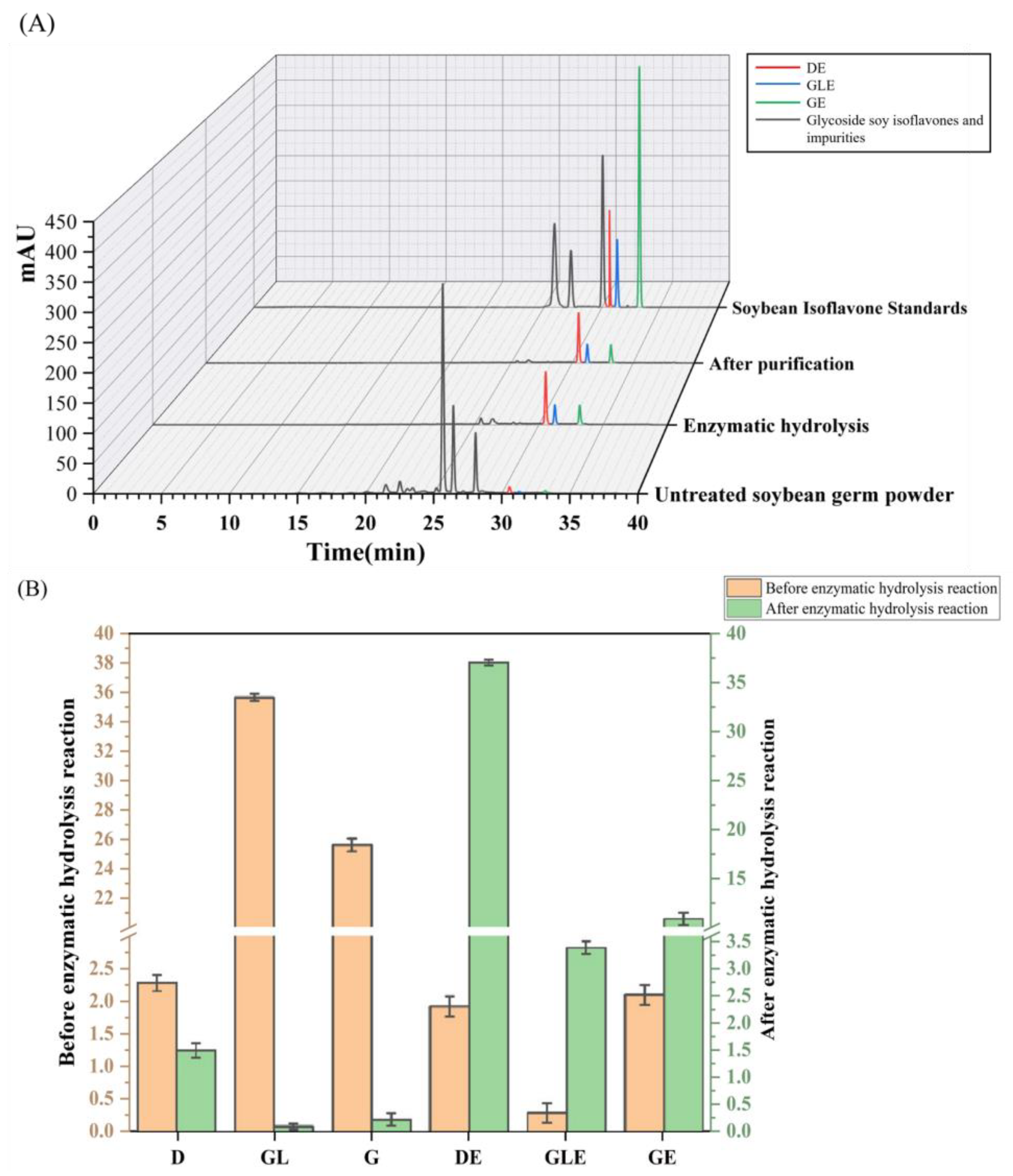 Processes 13 01831 g005