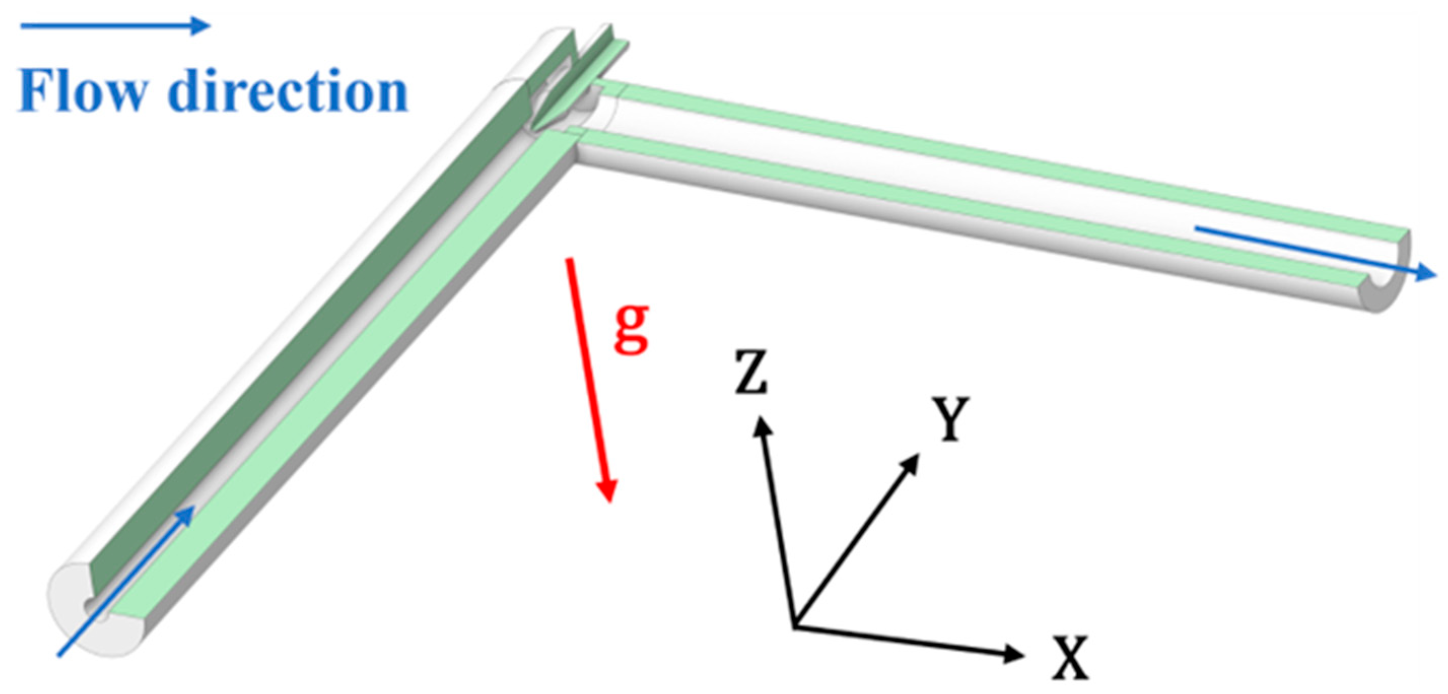 Processes 13 01833 g002
