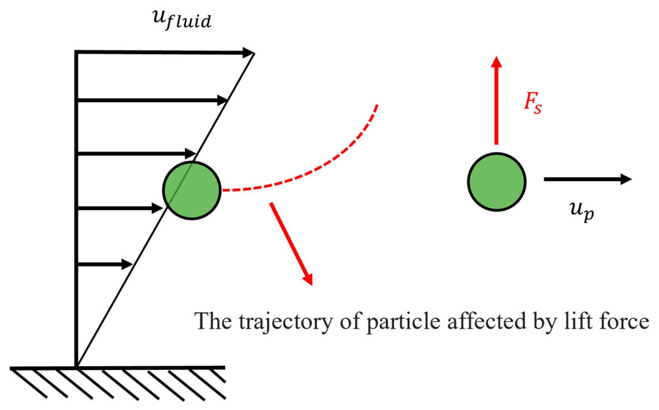 Processes 13 01833 g005