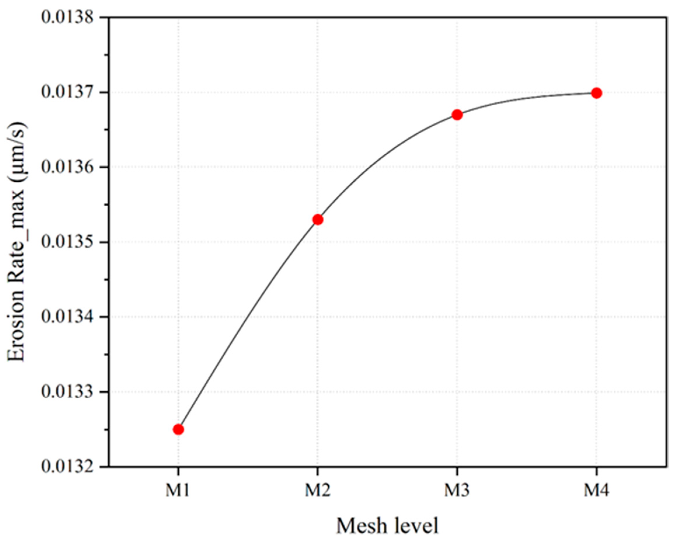 Processes 13 01833 g007