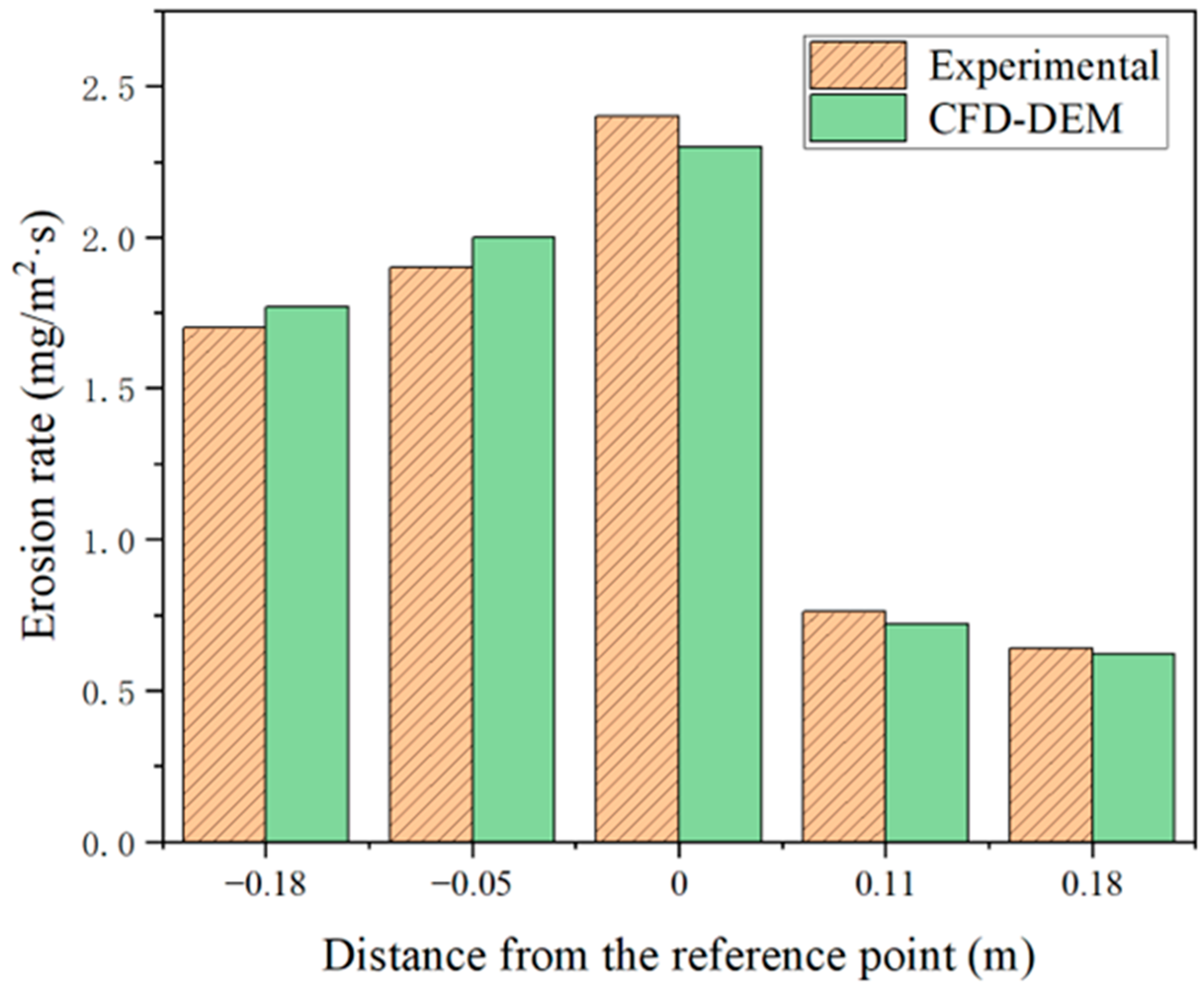 Processes 13 01833 g008