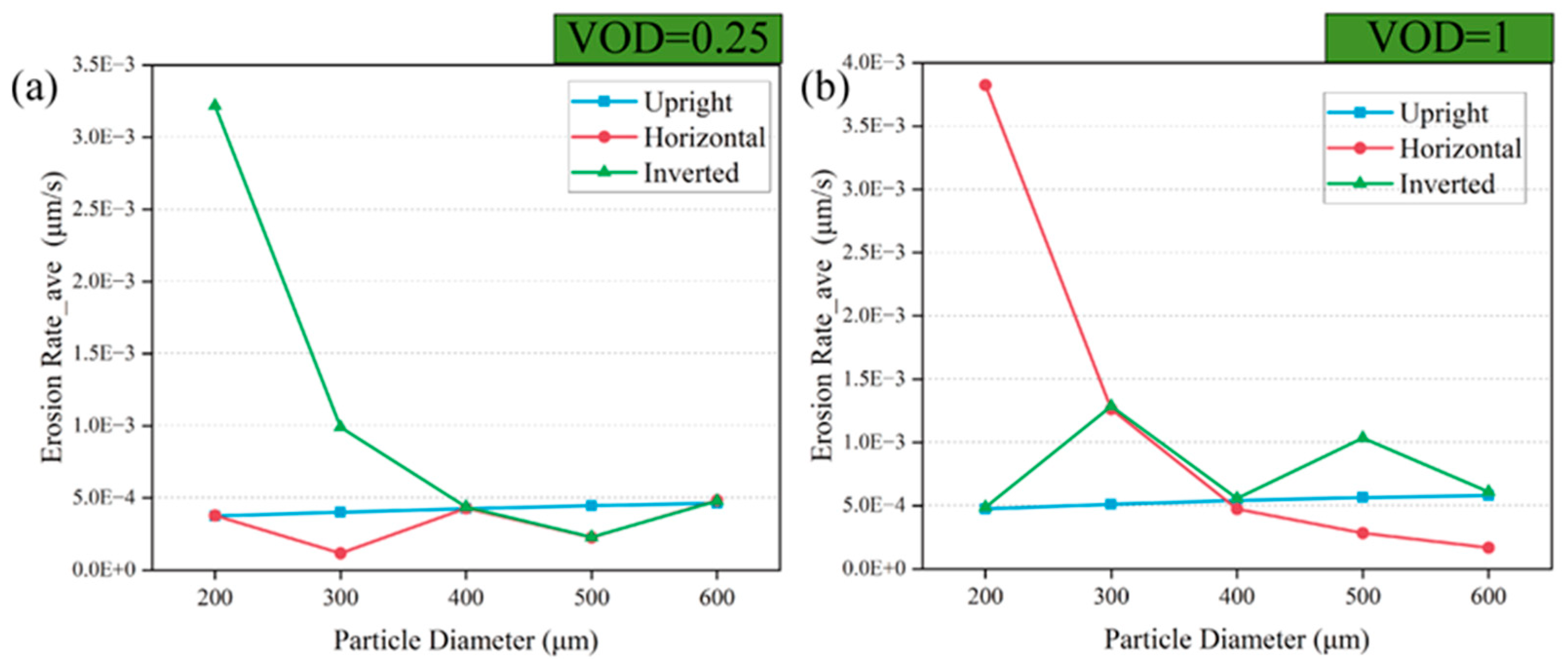 Processes 13 01833 g012