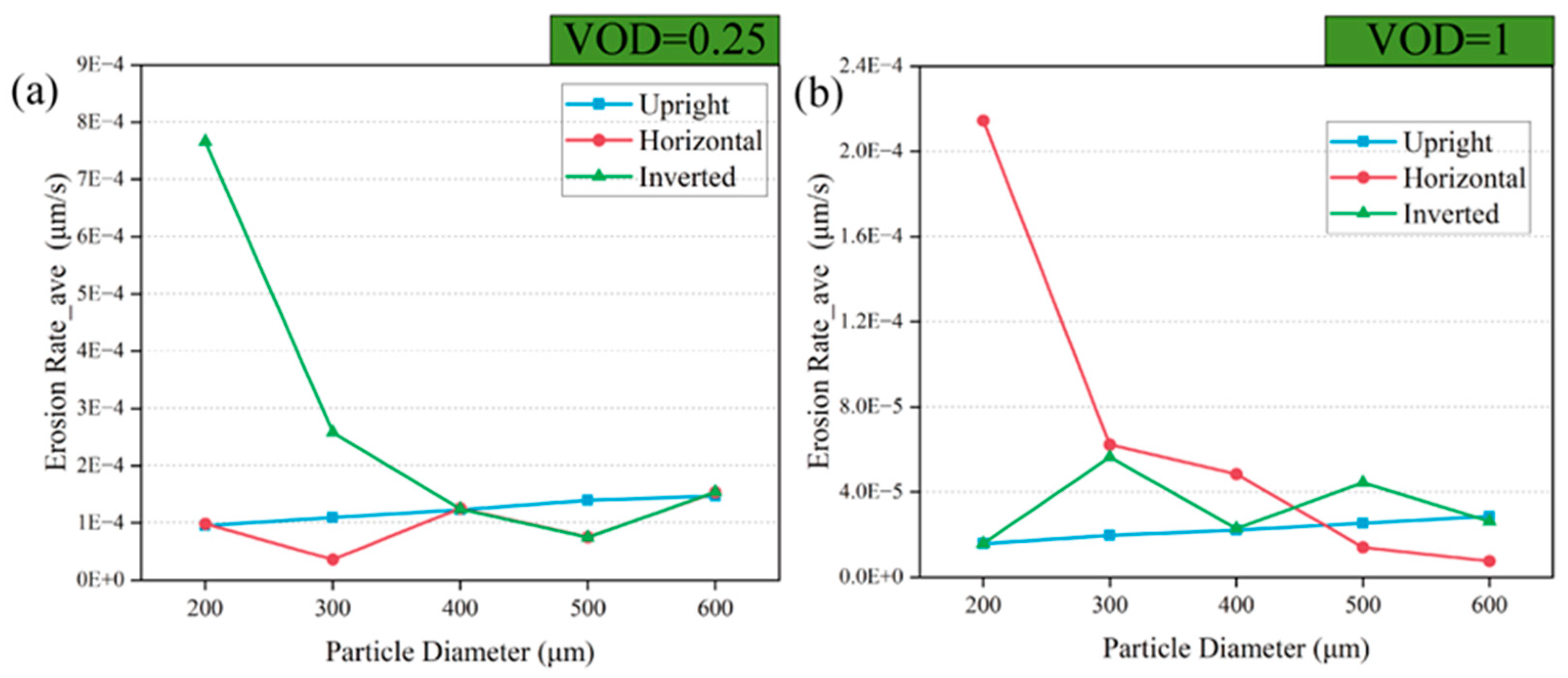 Processes 13 01833 g014
