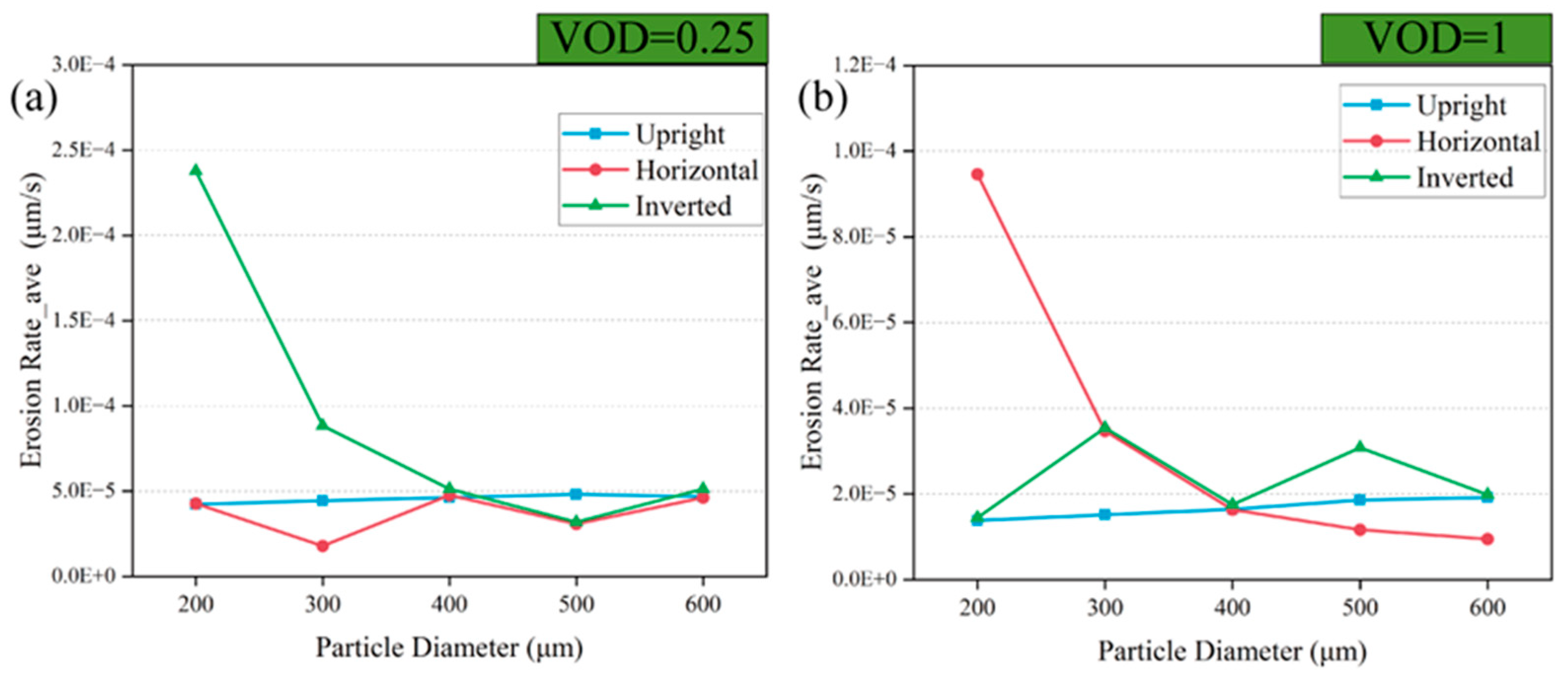 Processes 13 01833 g015
