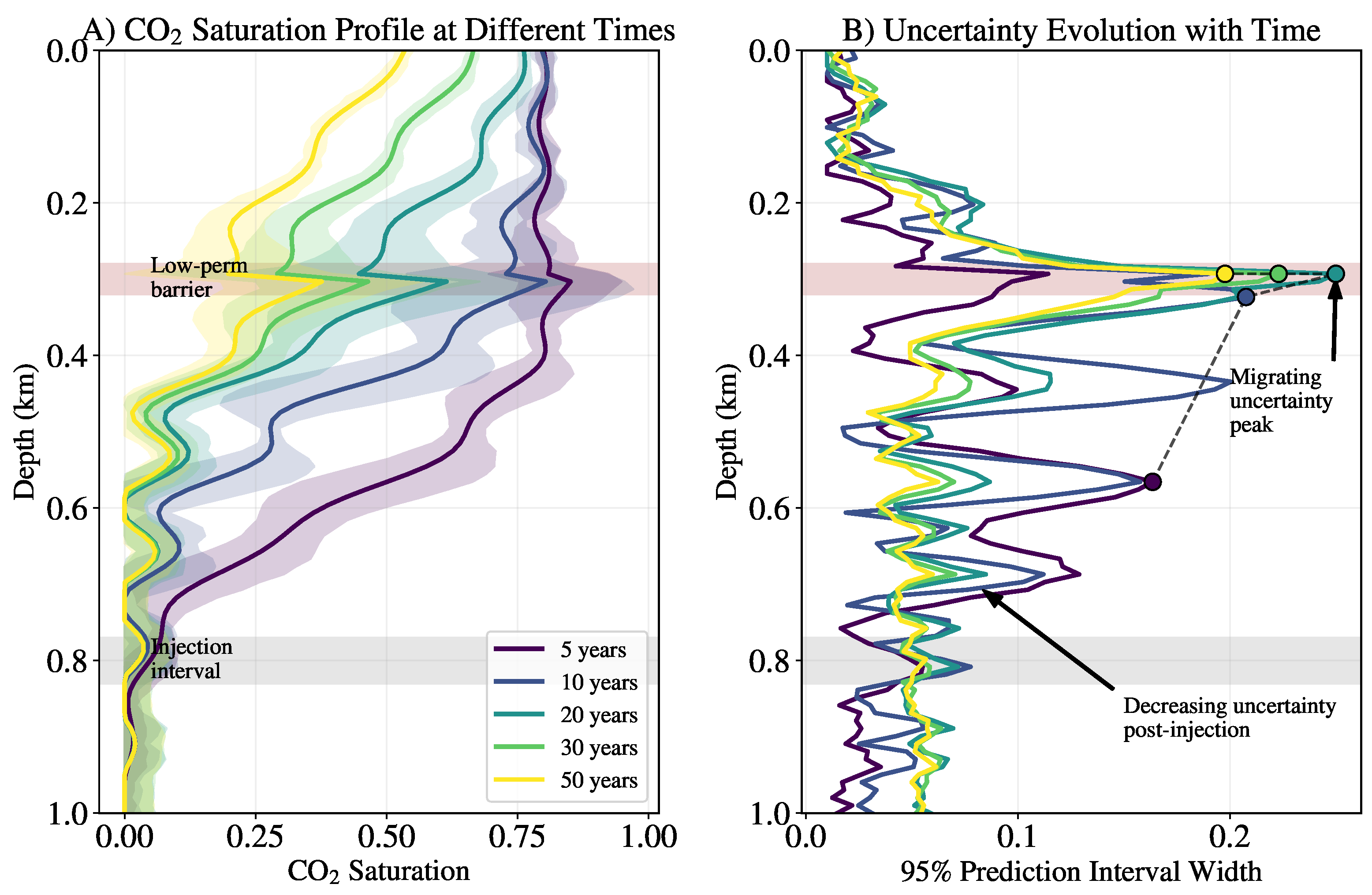 Processes 13 01834 g006
