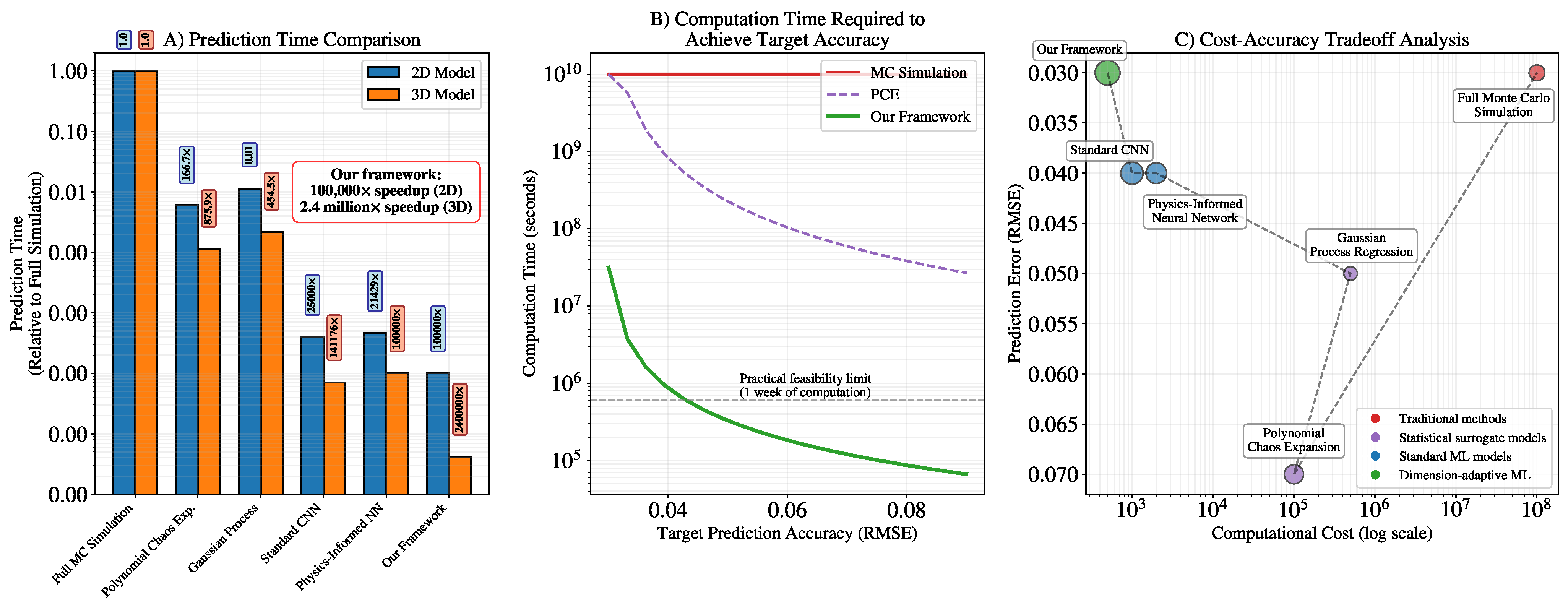 Processes 13 01834 g009