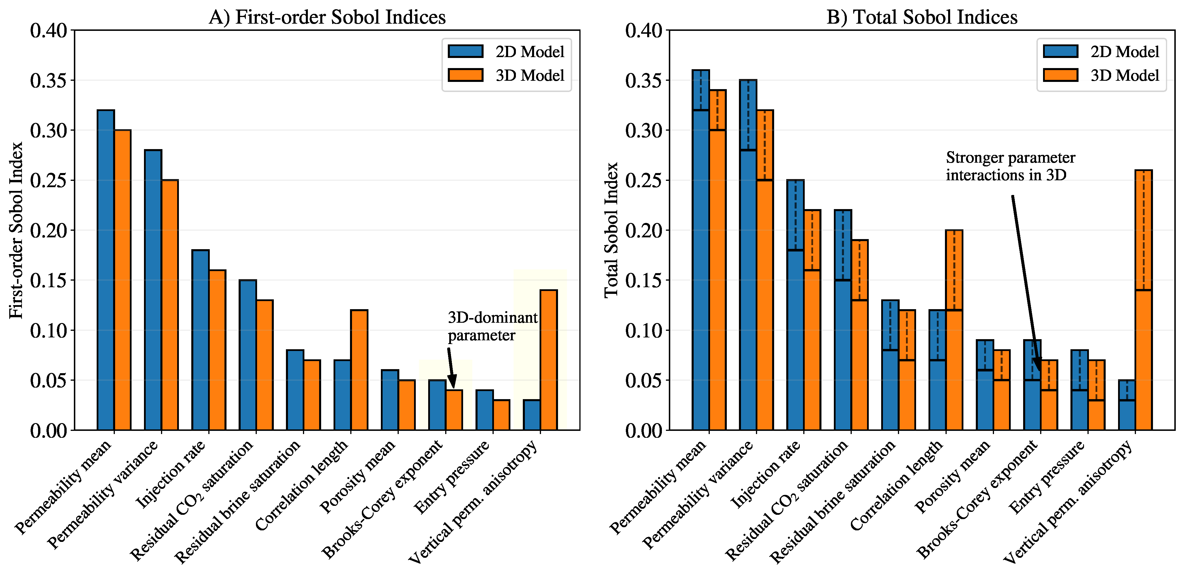 Processes 13 01834 g010