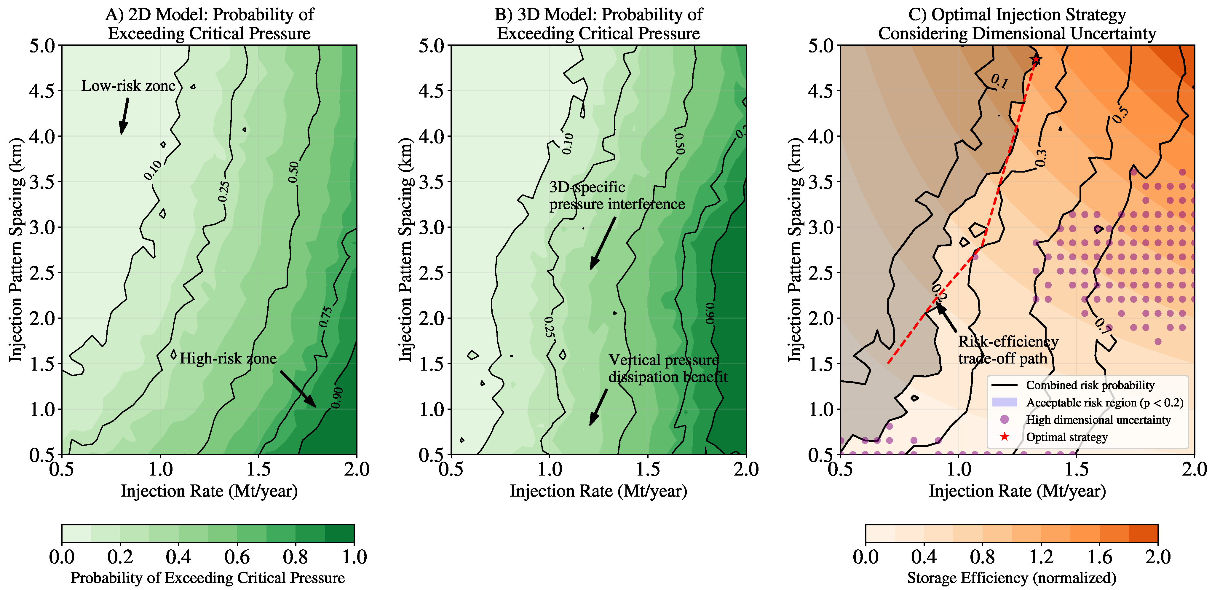 Processes 13 01834 g013
