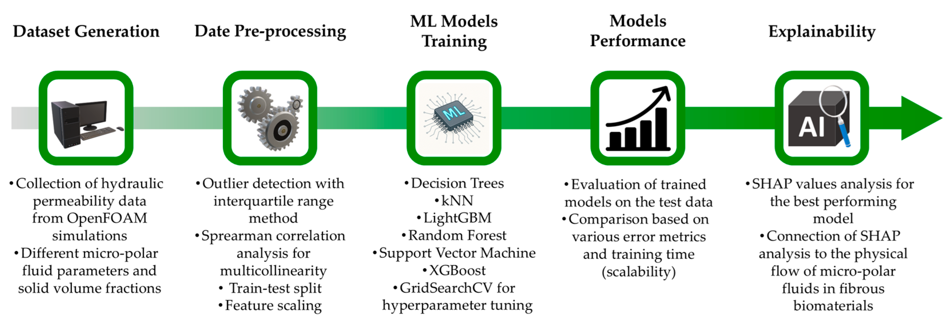 Processes 13 01840 g001