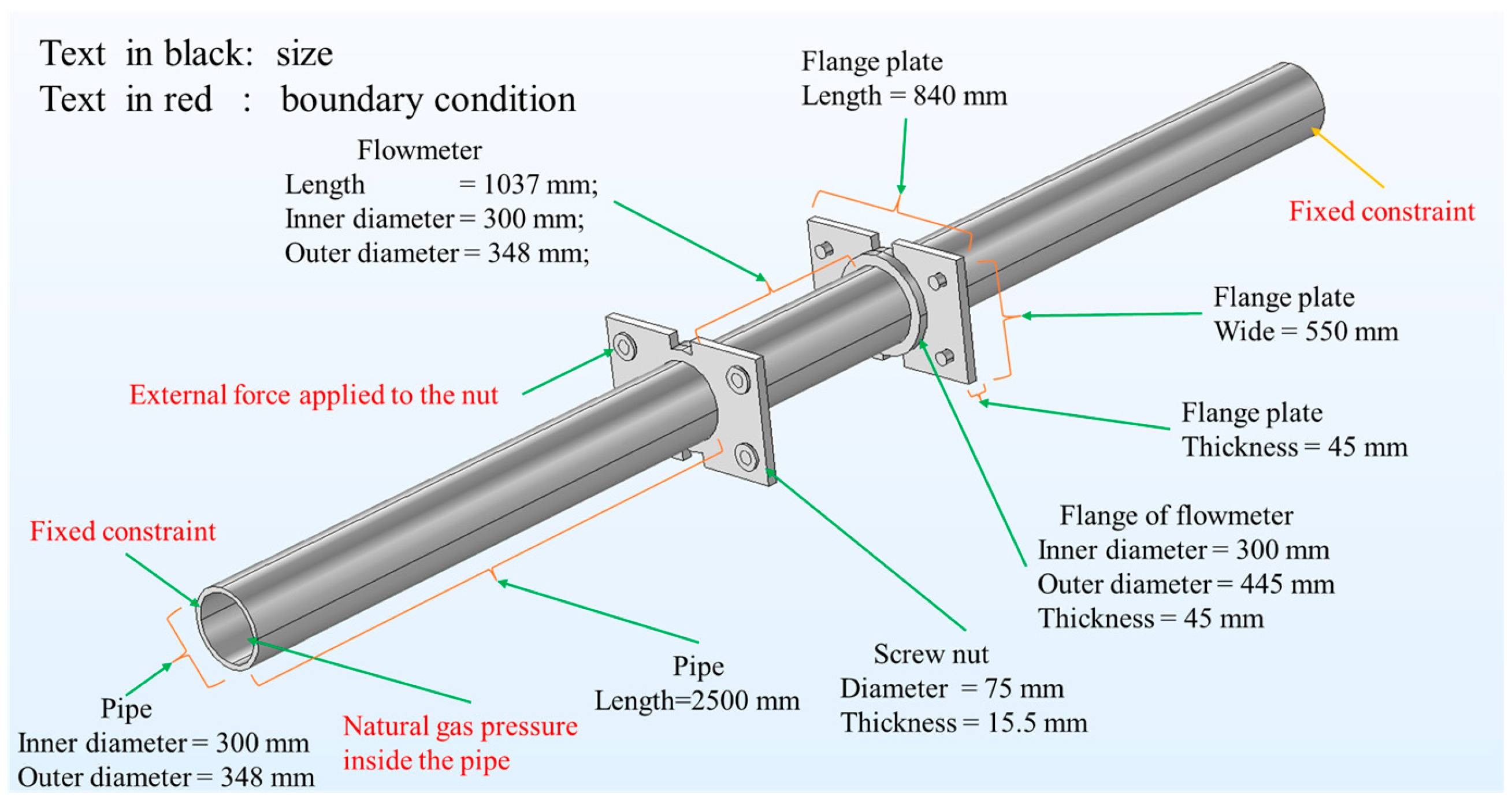 Processes 13 01841 g003