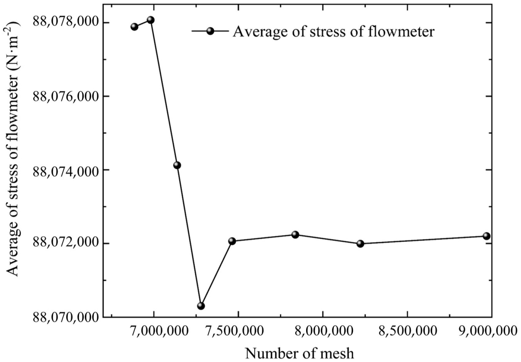 Processes 13 01841 g005