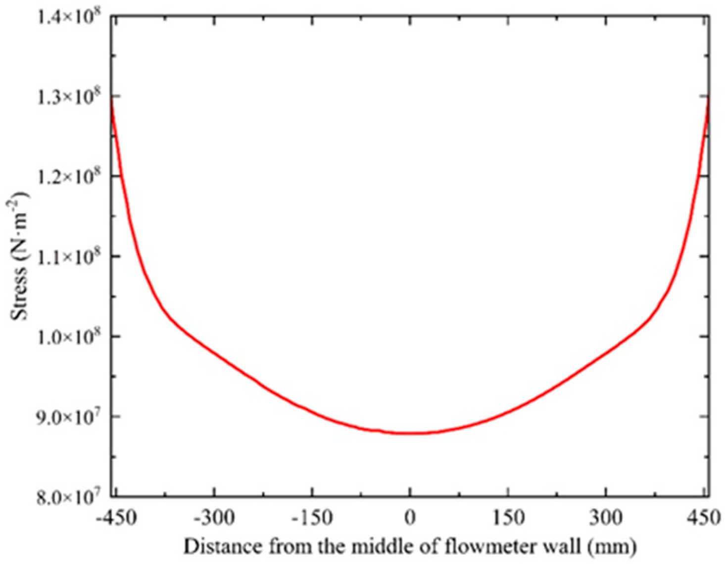 Processes 13 01841 g011