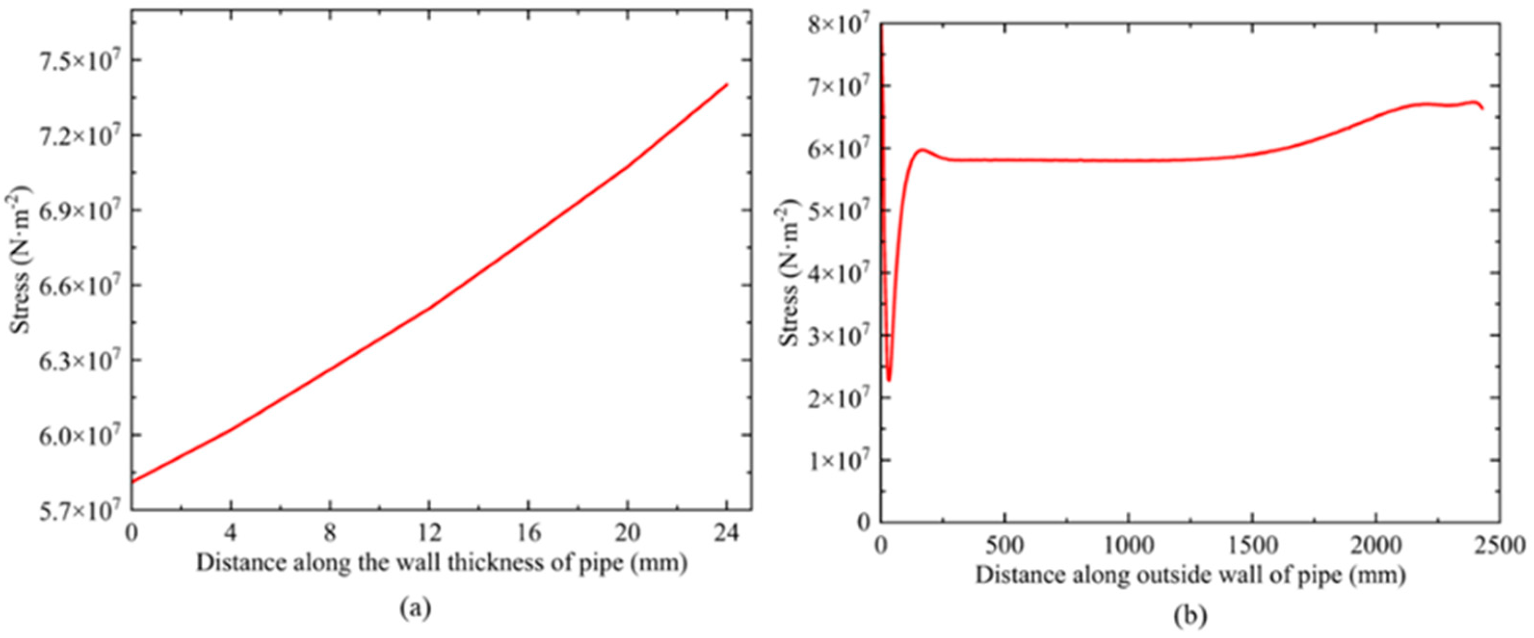 Processes 13 01841 g013