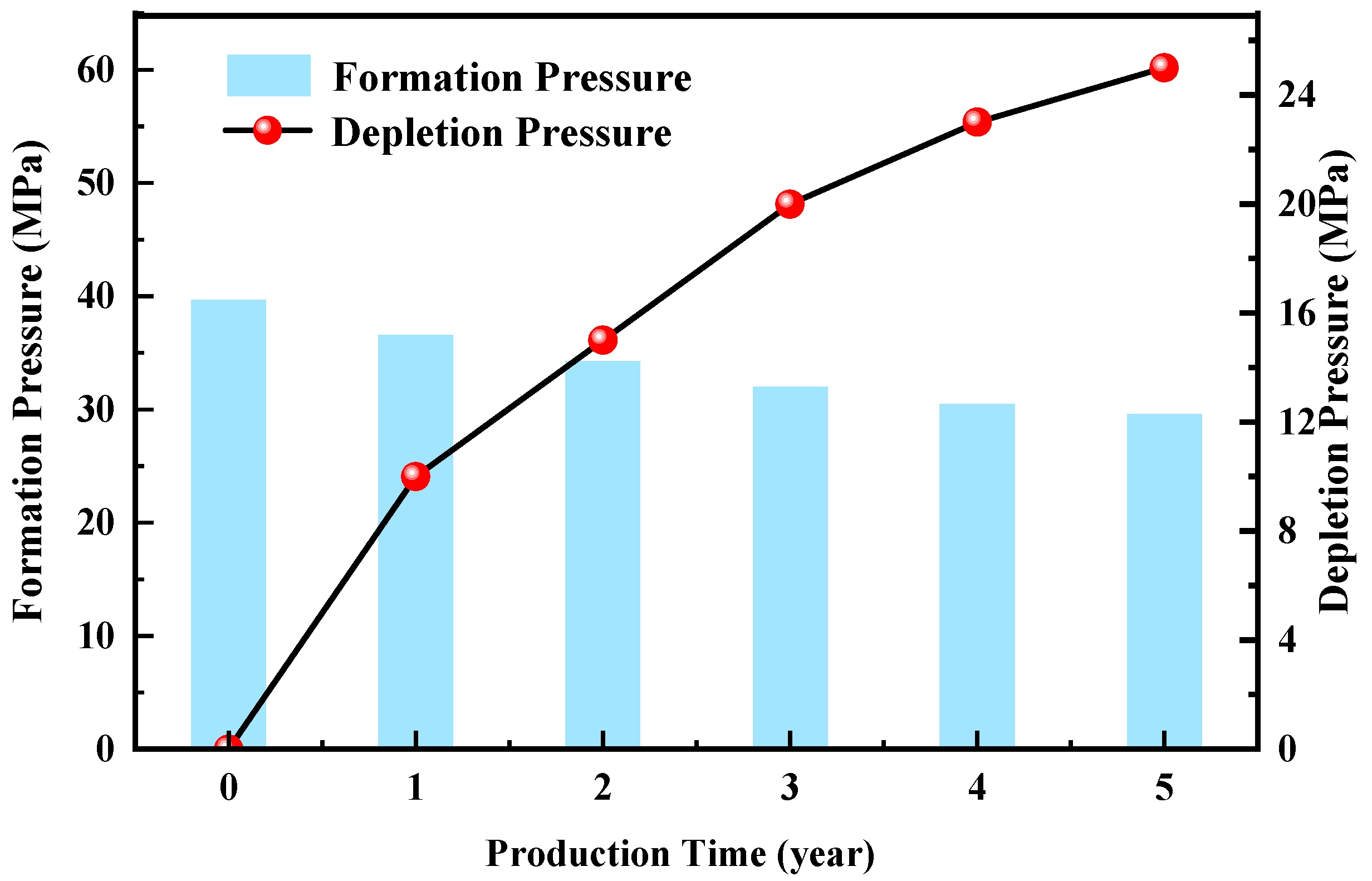 Processes 13 01842 g009
