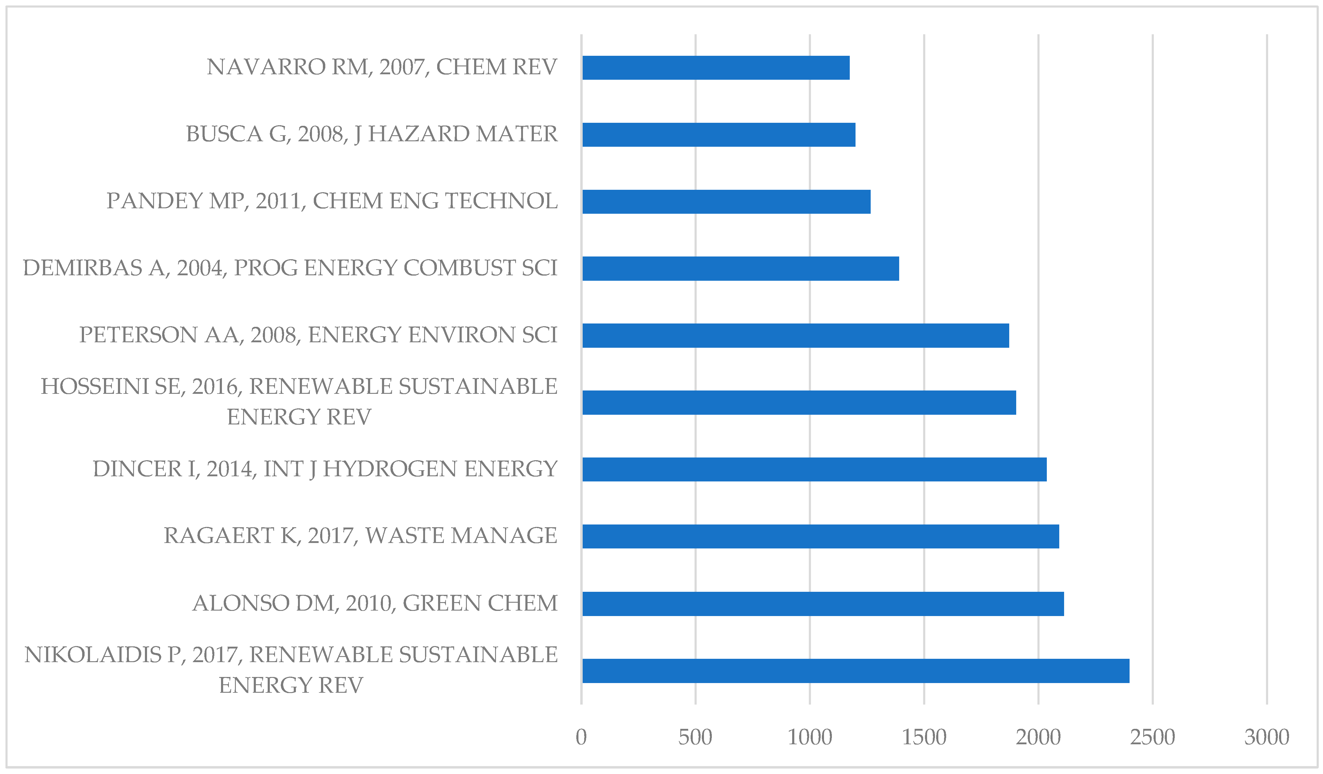 Processes 13 01847 g003