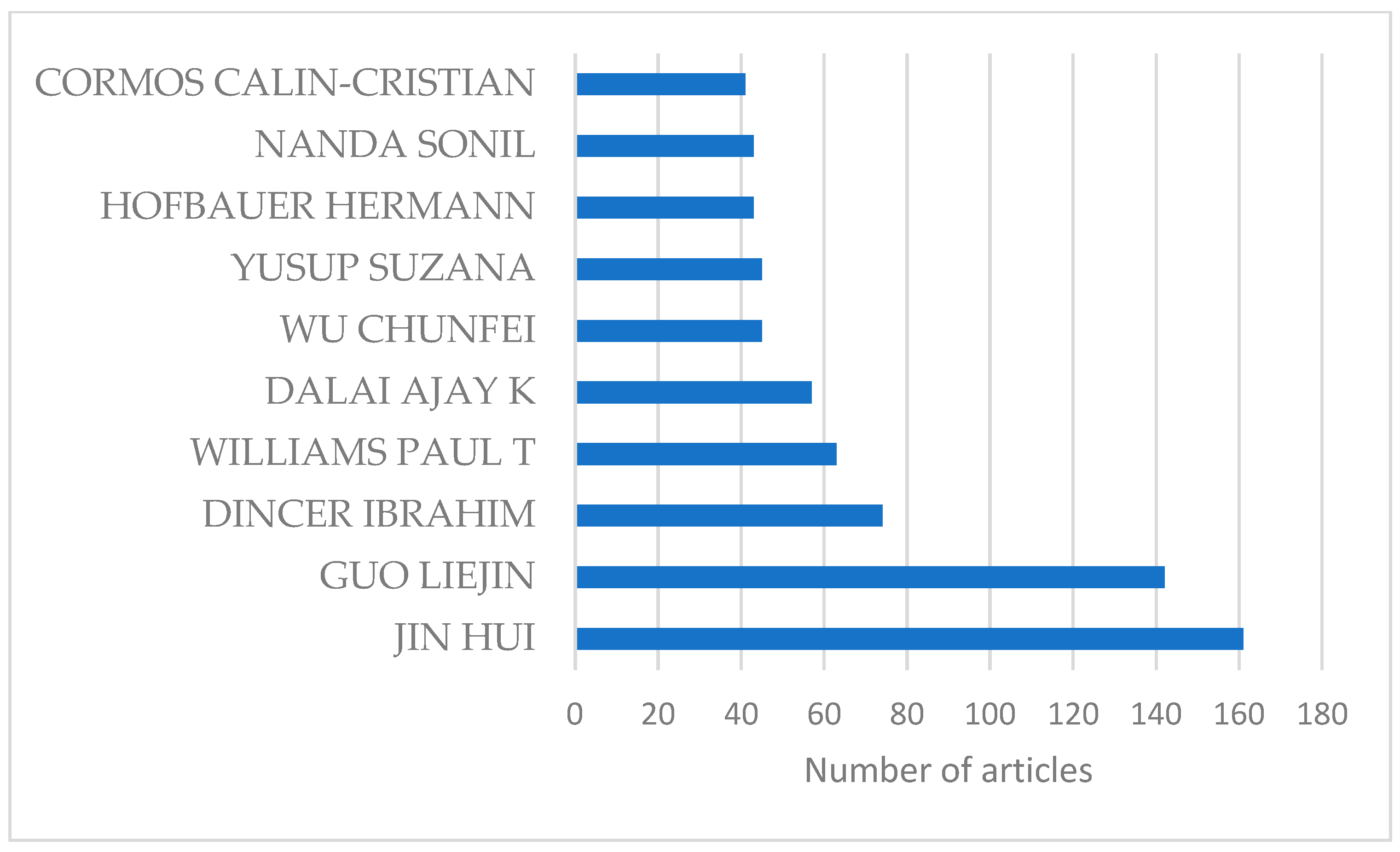 Processes 13 01847 g004
