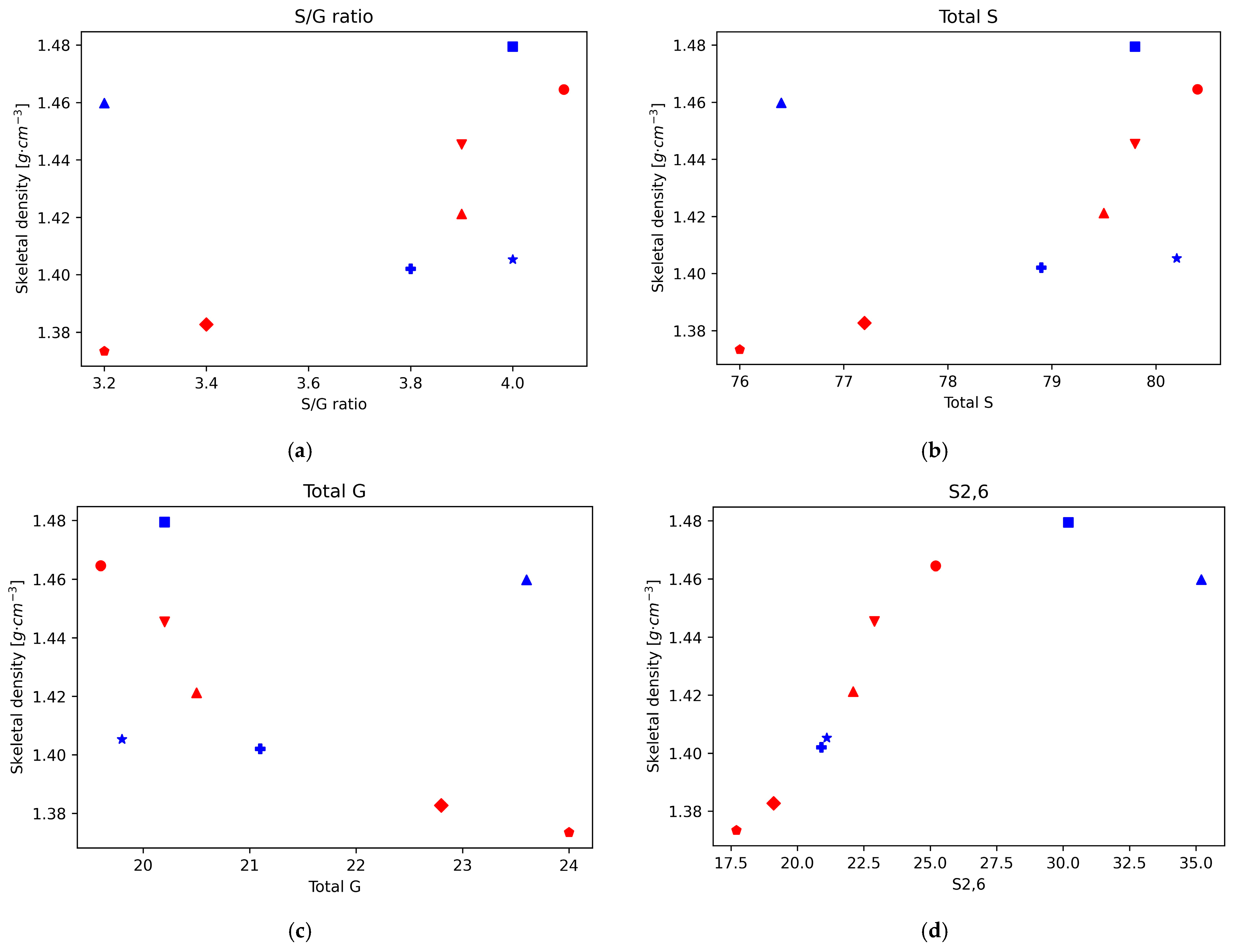 Processes 13 01848 g002a