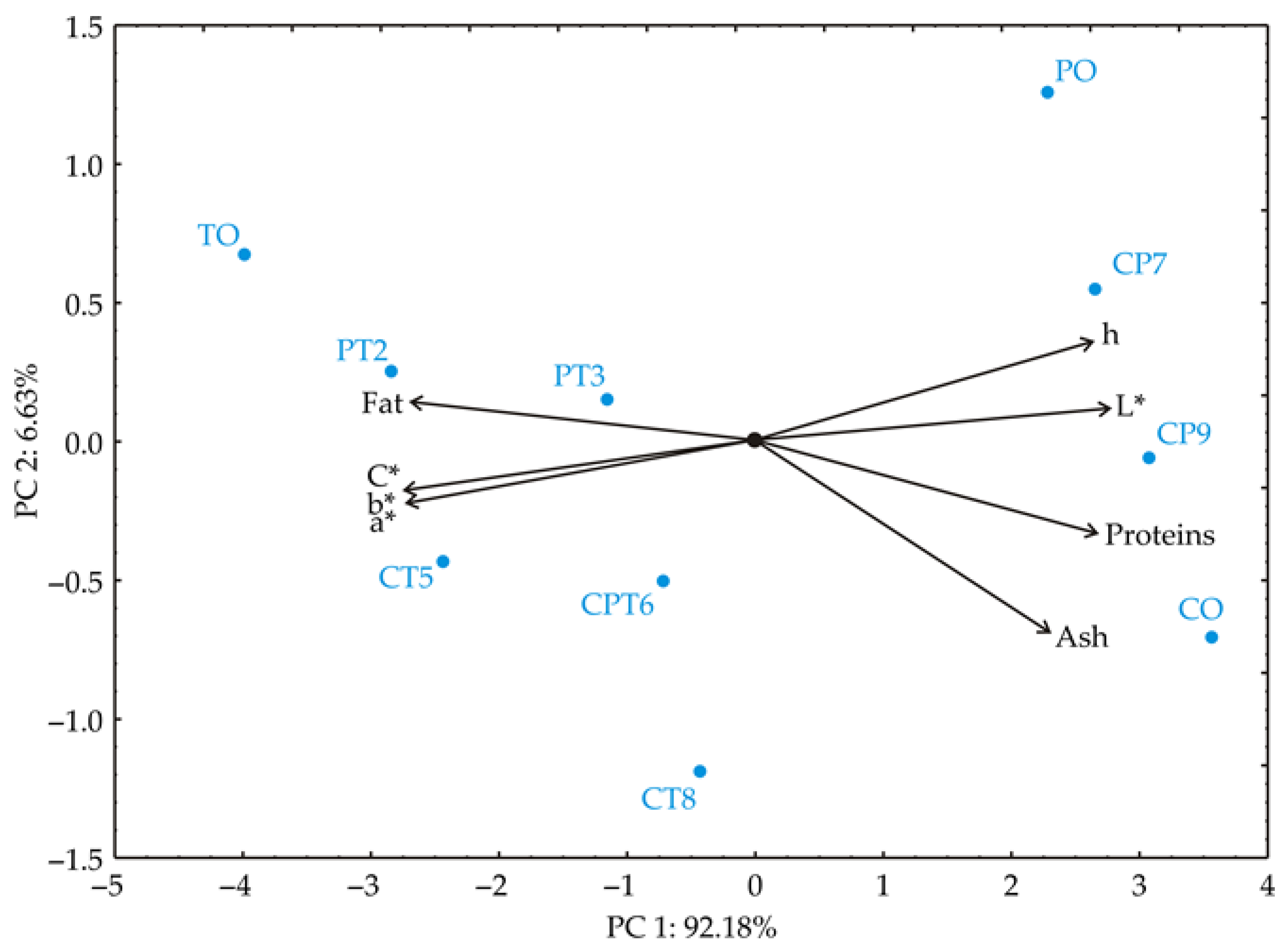 Processes 13 01849 g004