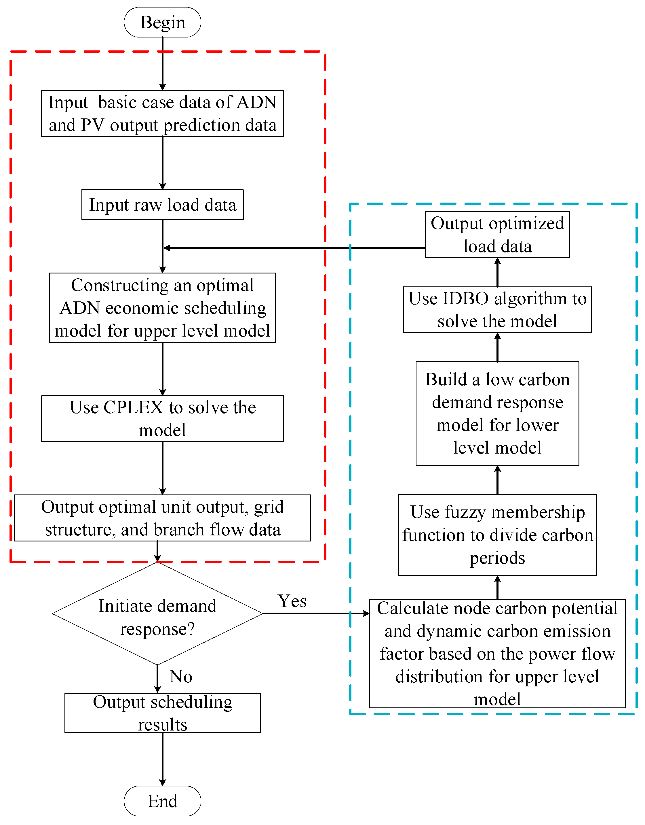 Processes 13 01850 g002