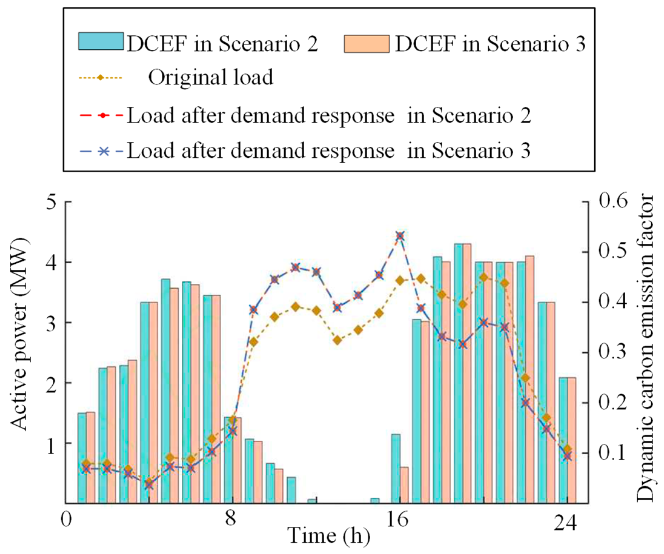 Processes 13 01850 g005