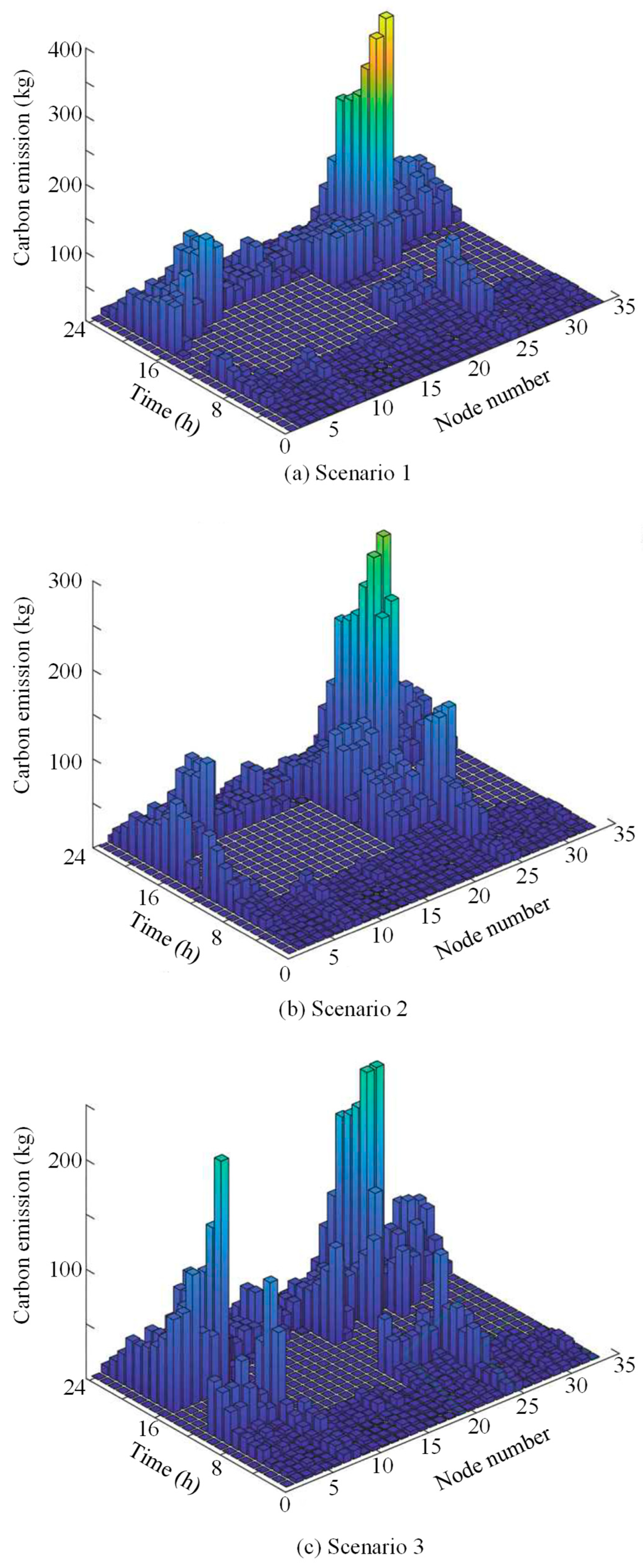 Processes 13 01850 g008