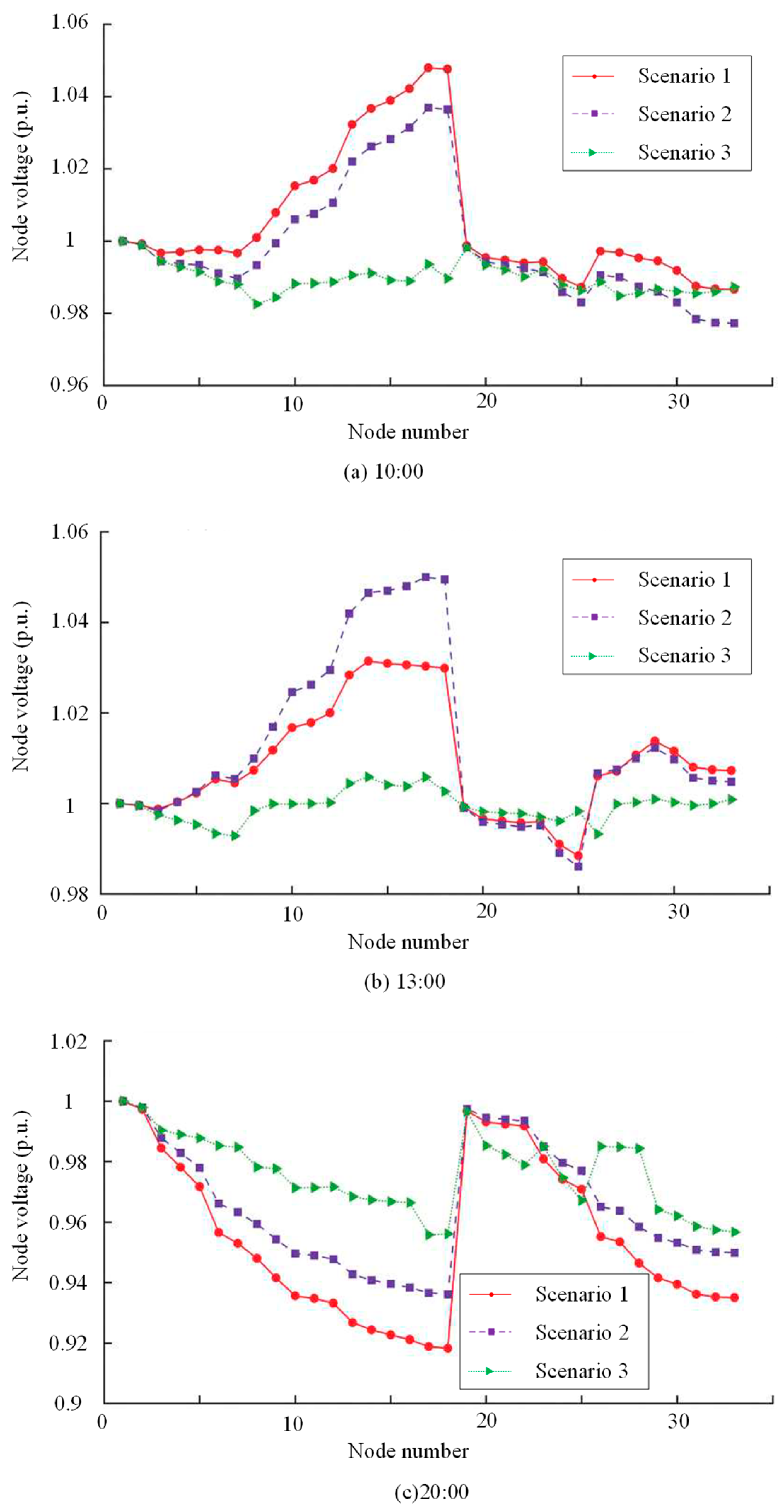 Processes 13 01850 g009