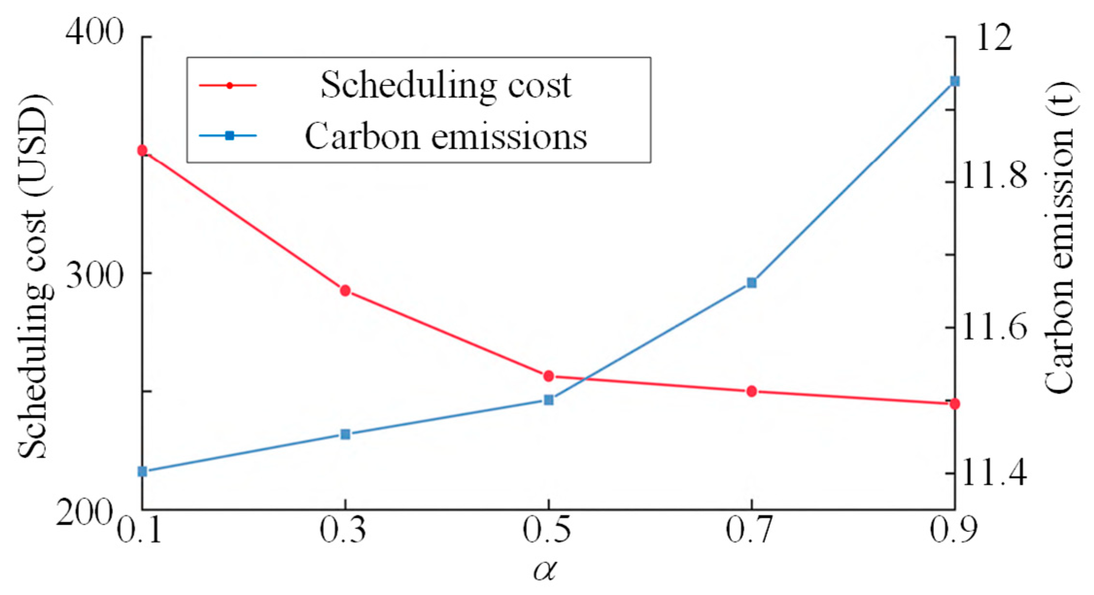 Processes 13 01850 g010