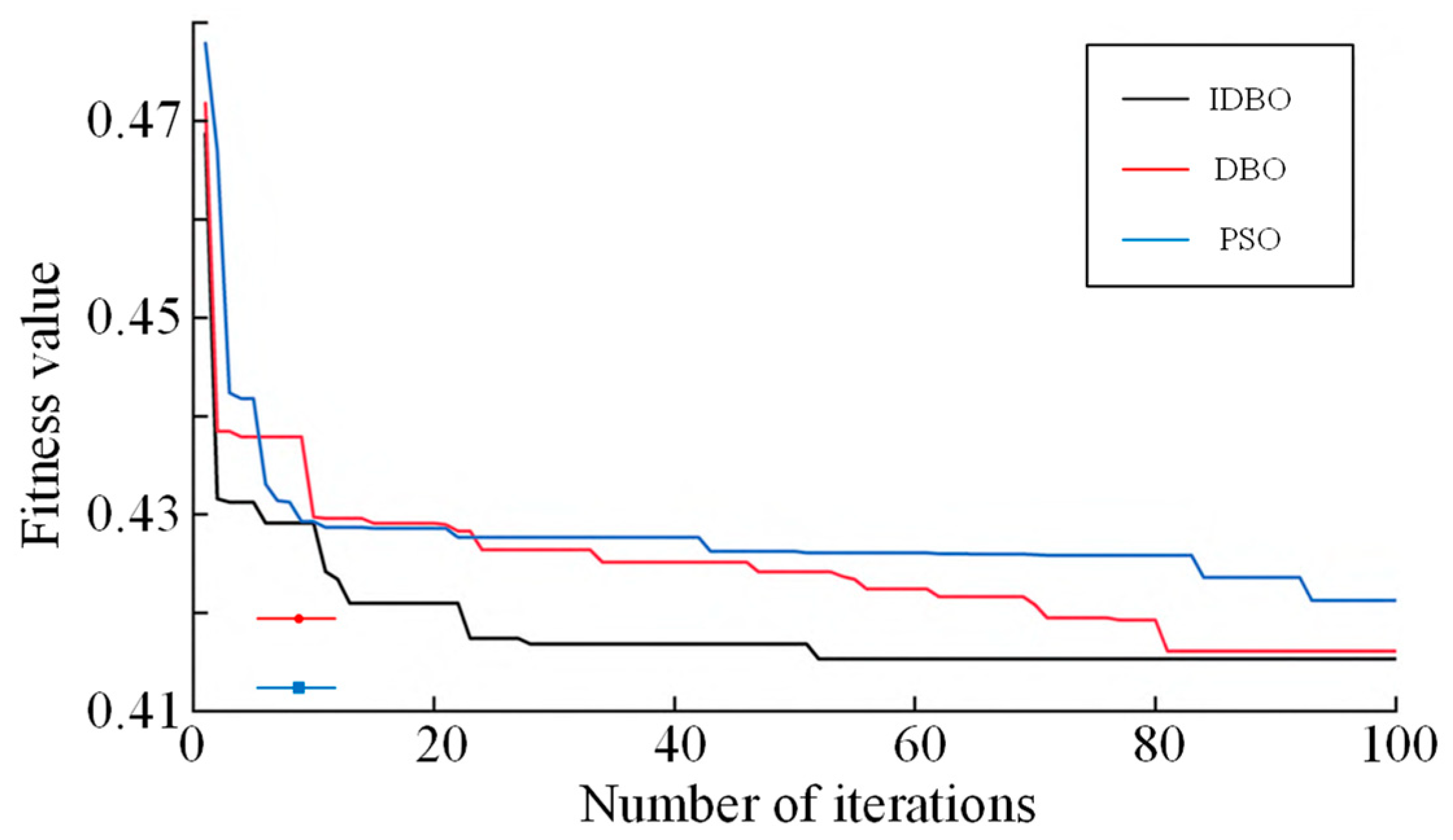 Processes 13 01850 g011