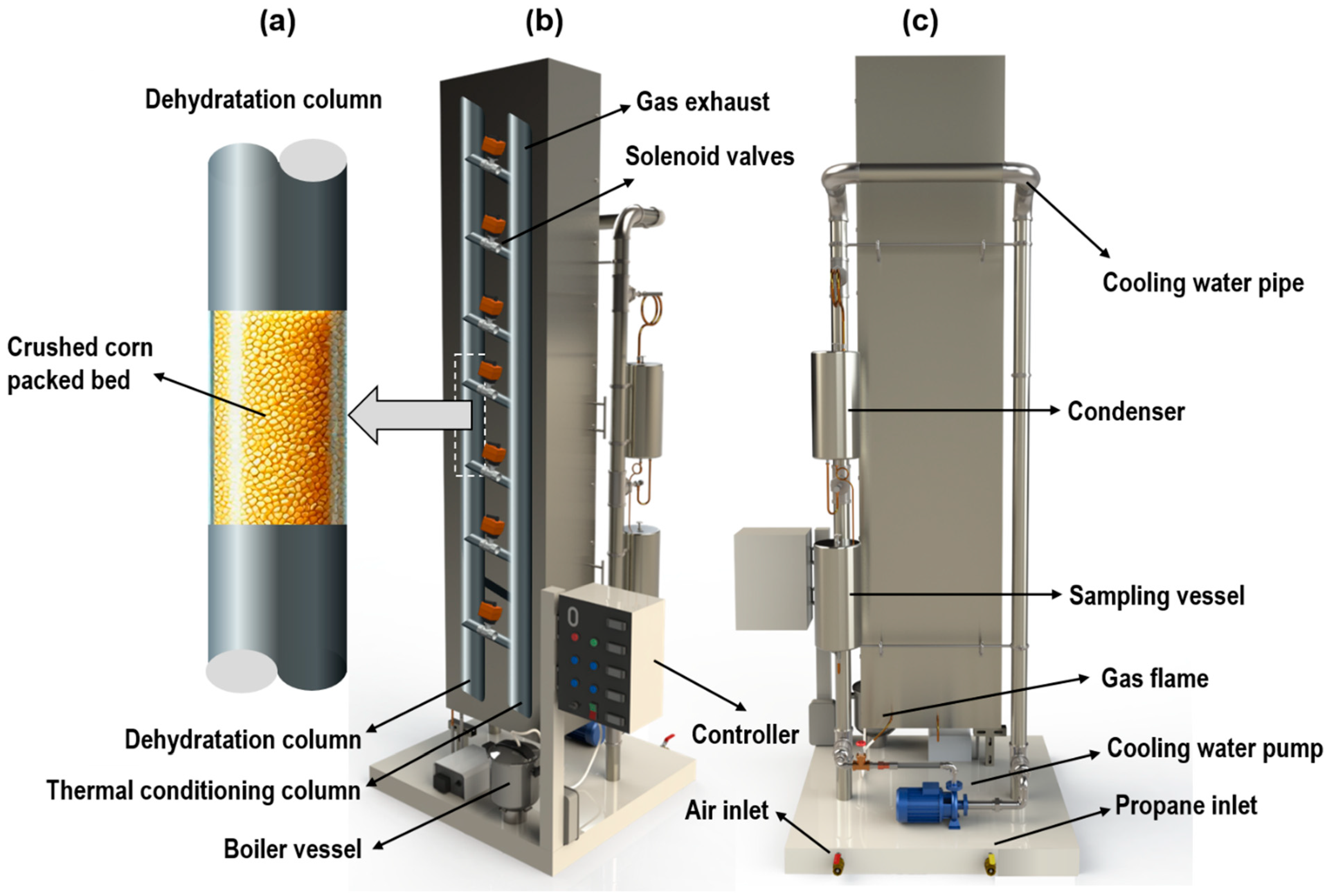 Processes 13 01854 g001