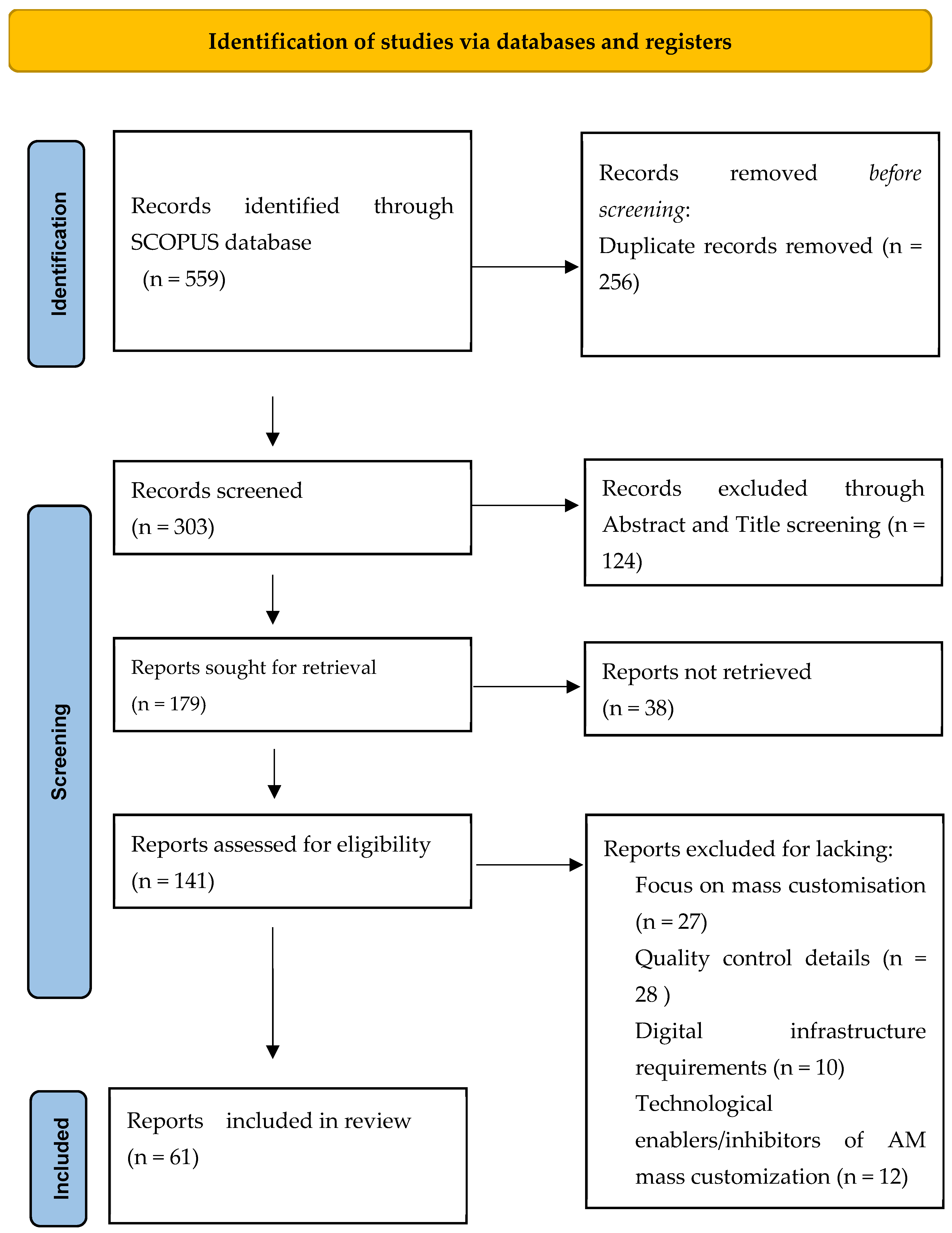 Processes 13 01855 g001