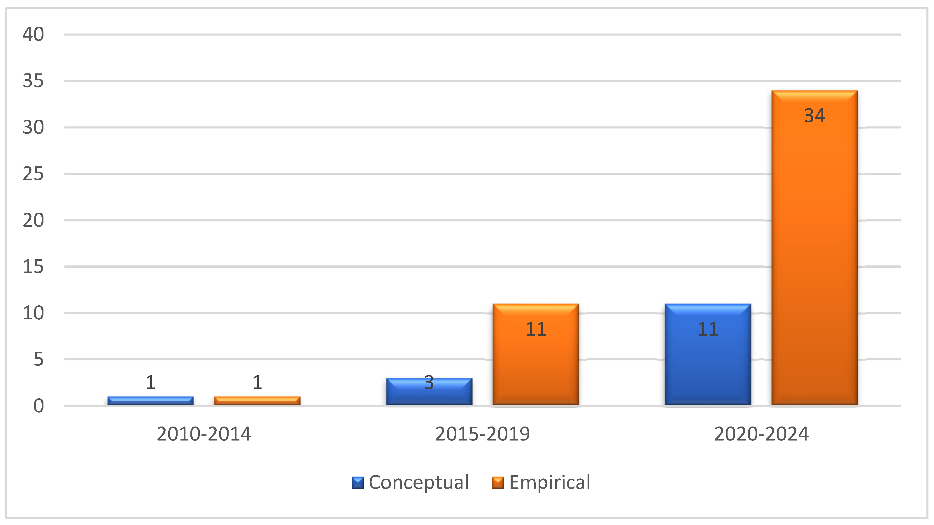 Processes 13 01855 g002