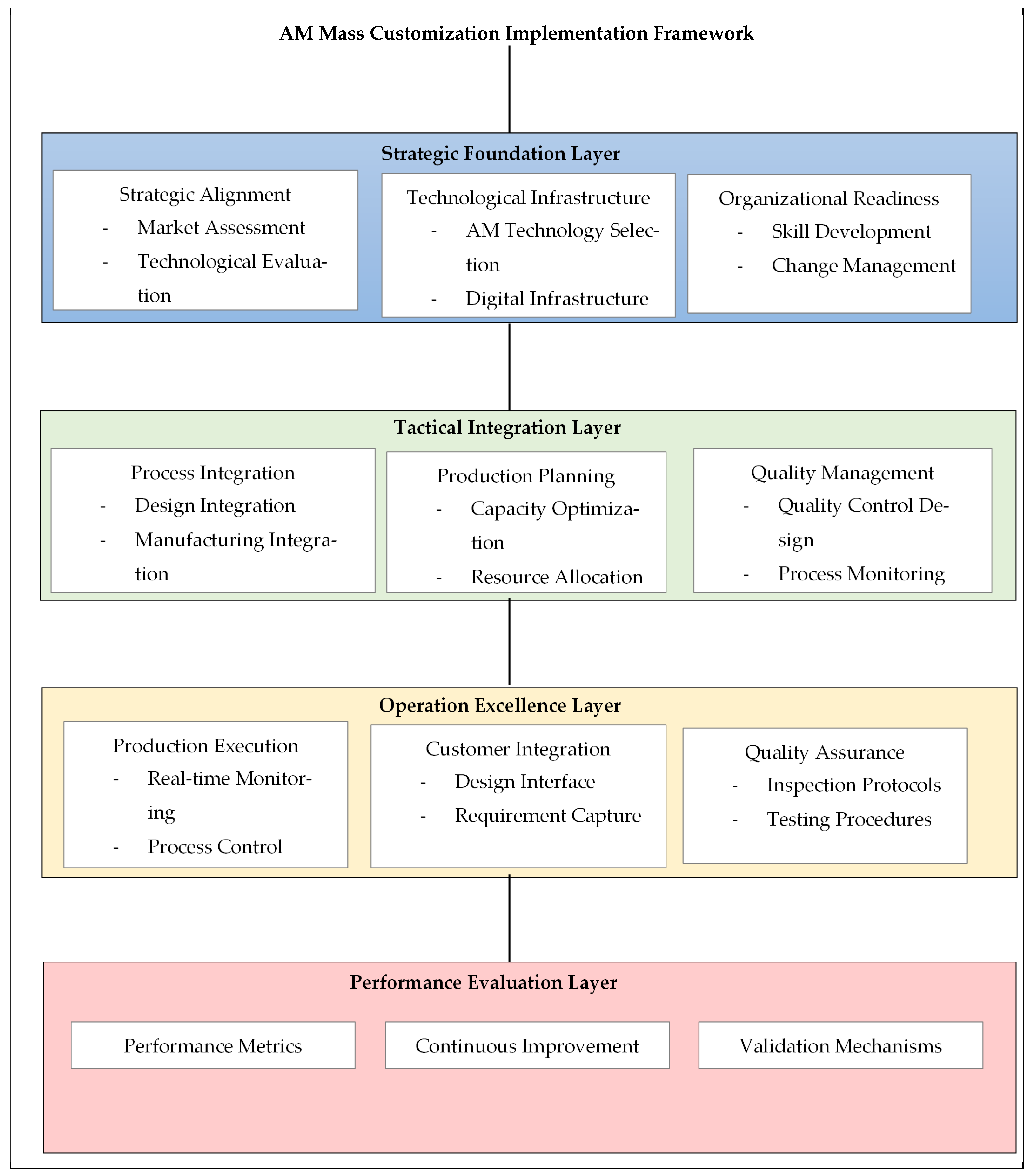 Processes 13 01855 g007