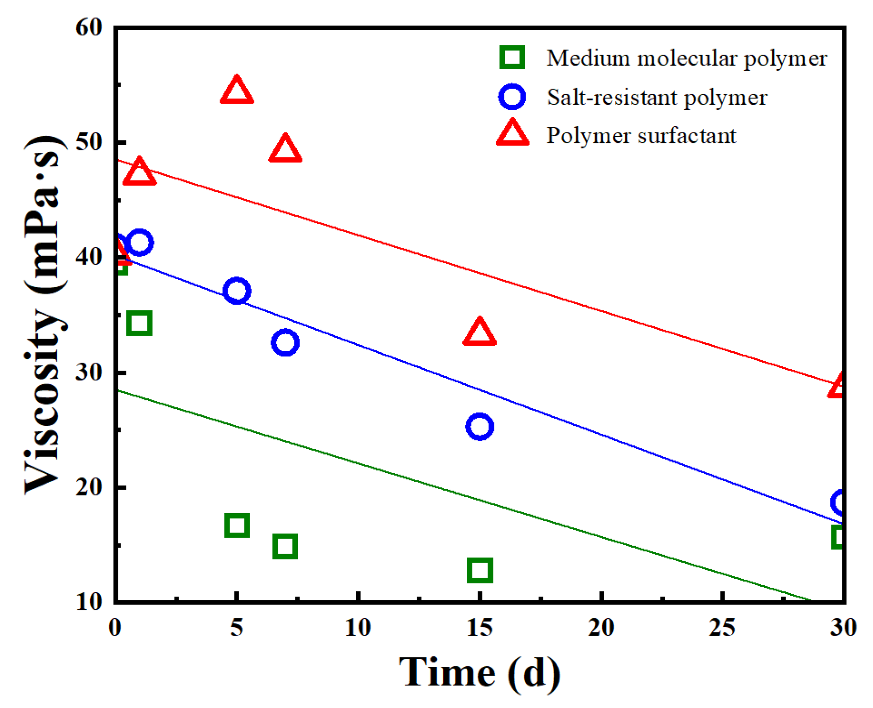 Processes 13 01859 g005