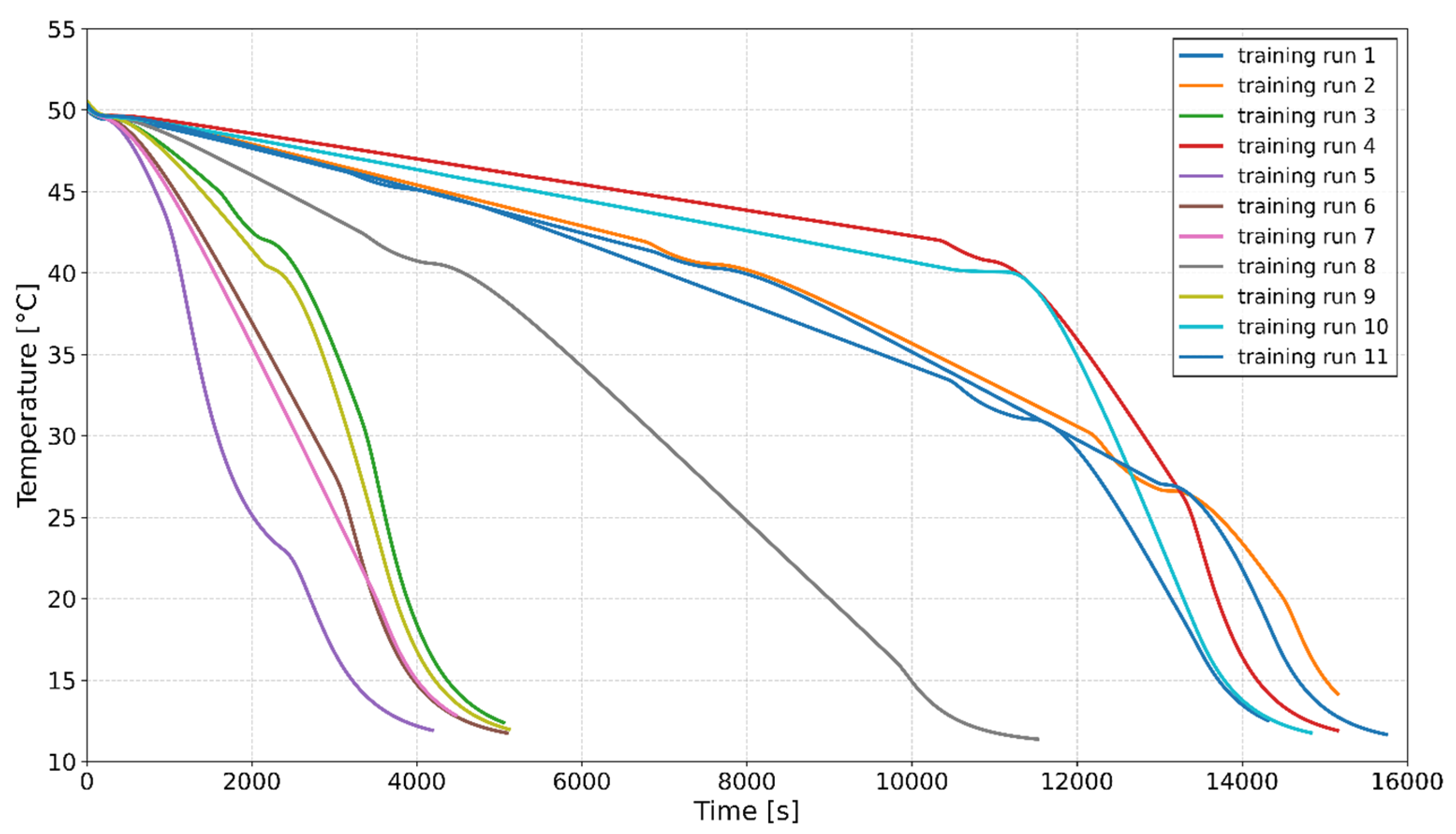 Processes 13 01860 g004