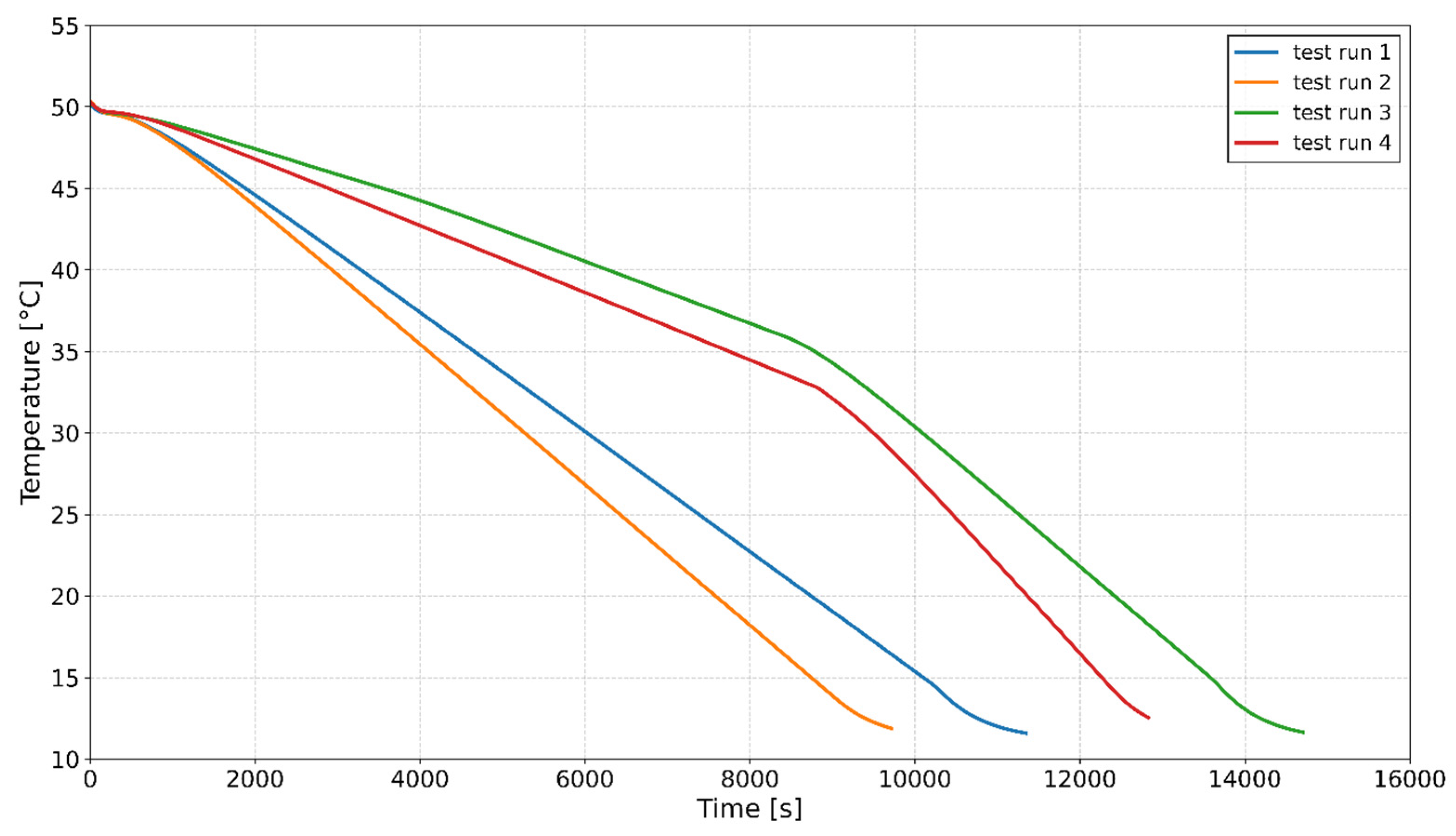 Processes 13 01860 g005