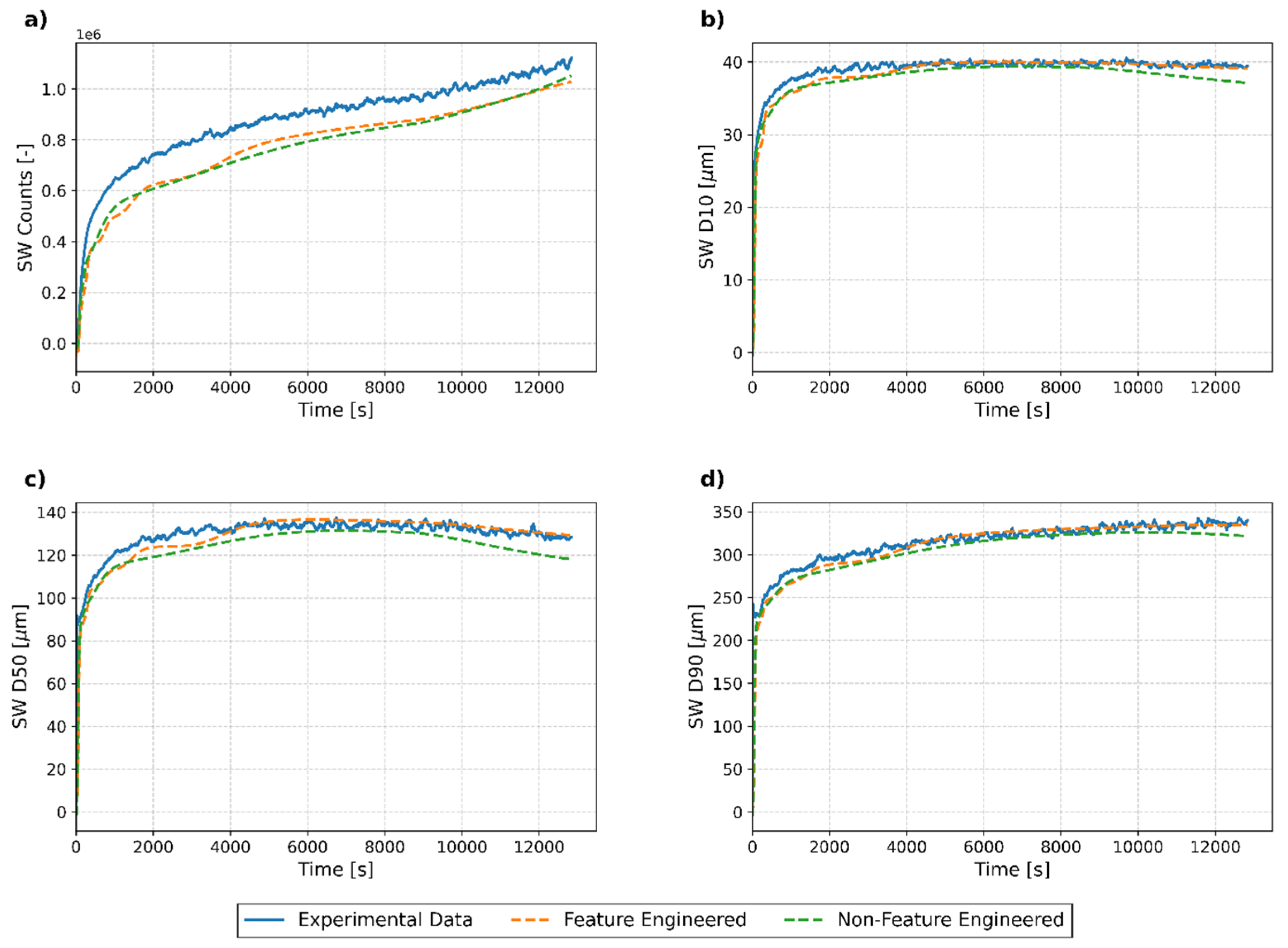 Processes 13 01860 g011