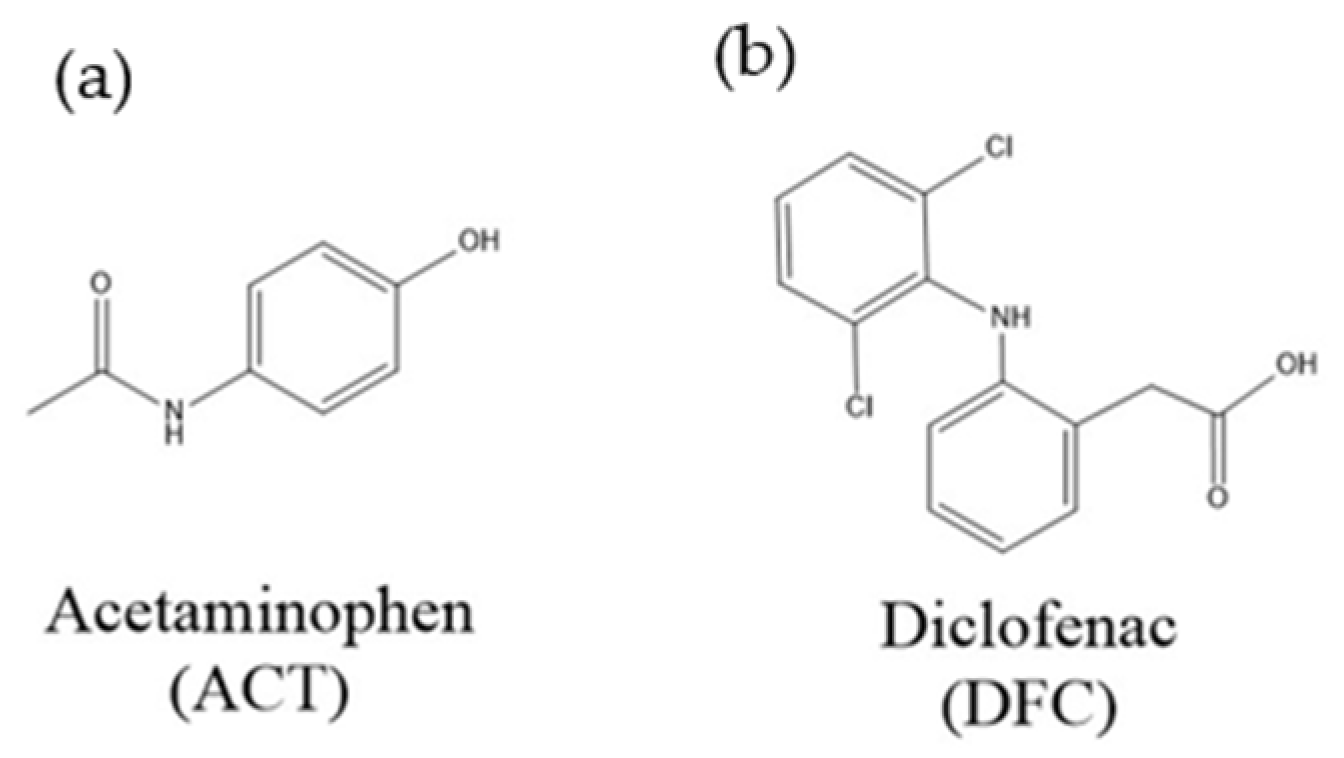Processes 13 01861 g001