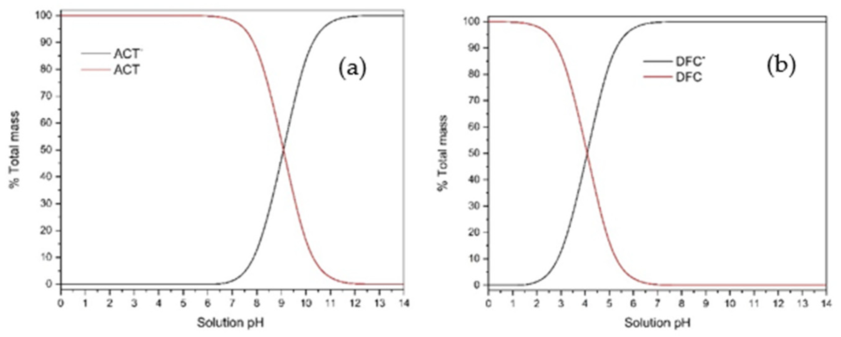 Processes 13 01861 g010