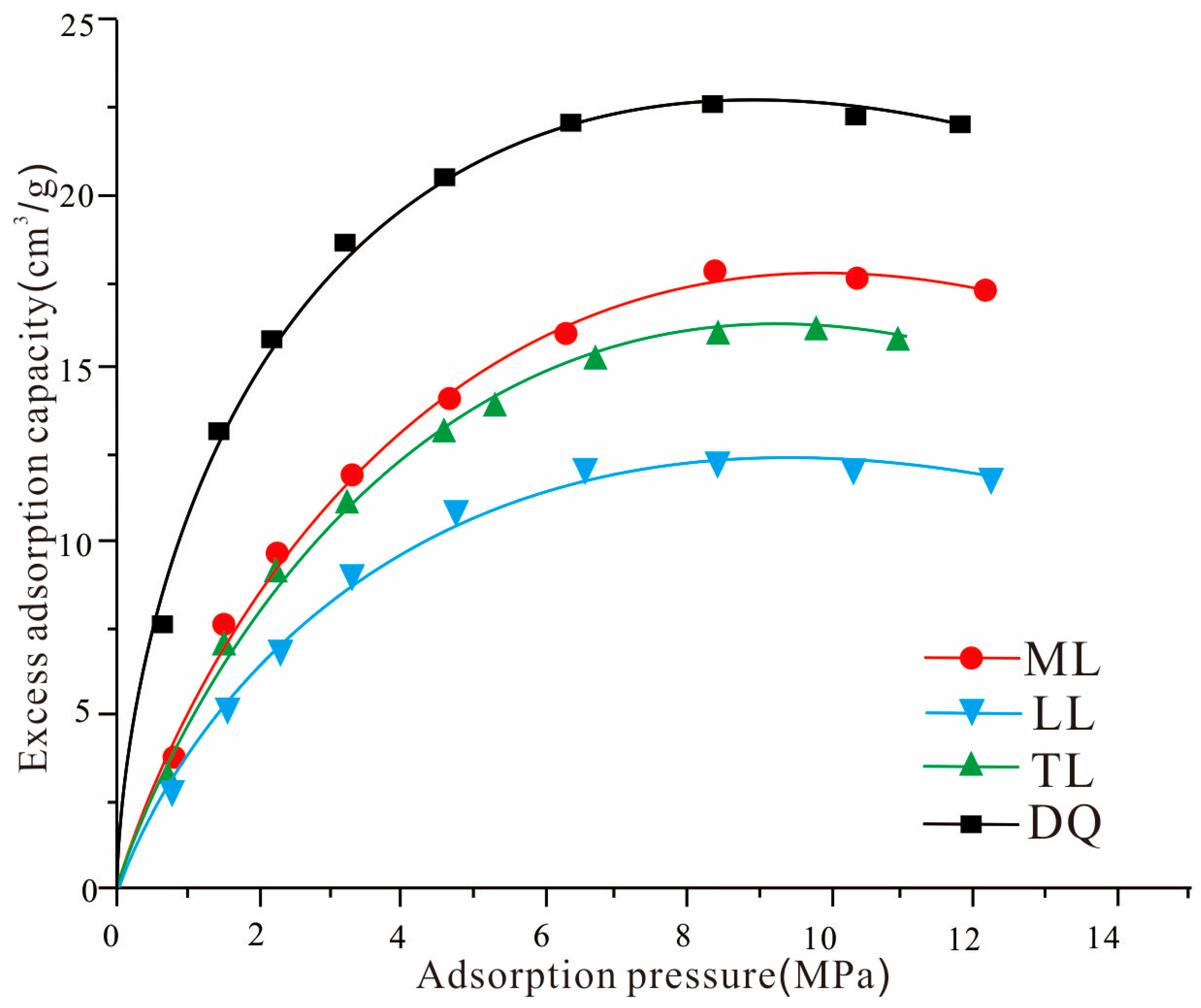 Processes 13 01862 g002