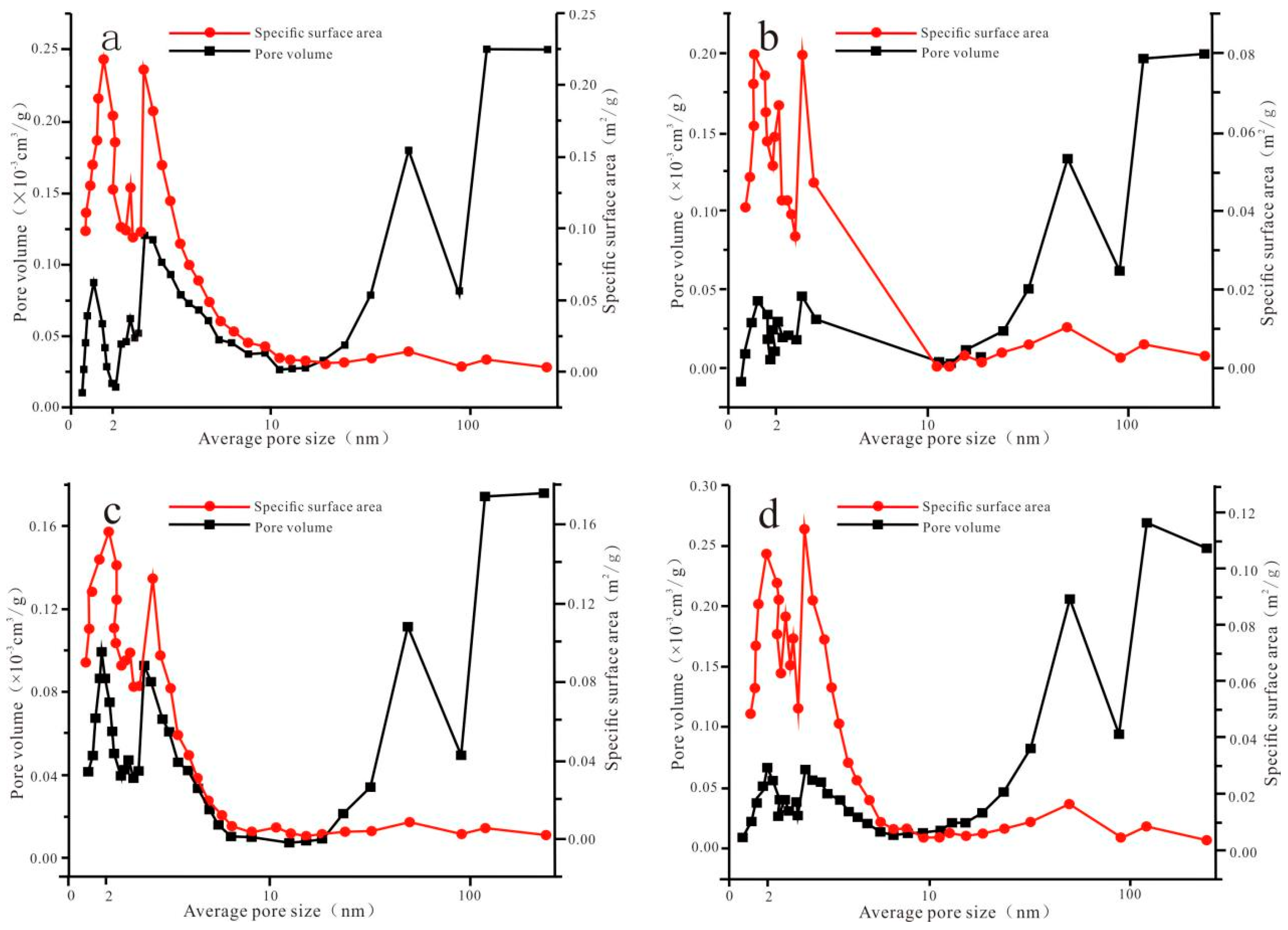 Processes 13 01862 g006