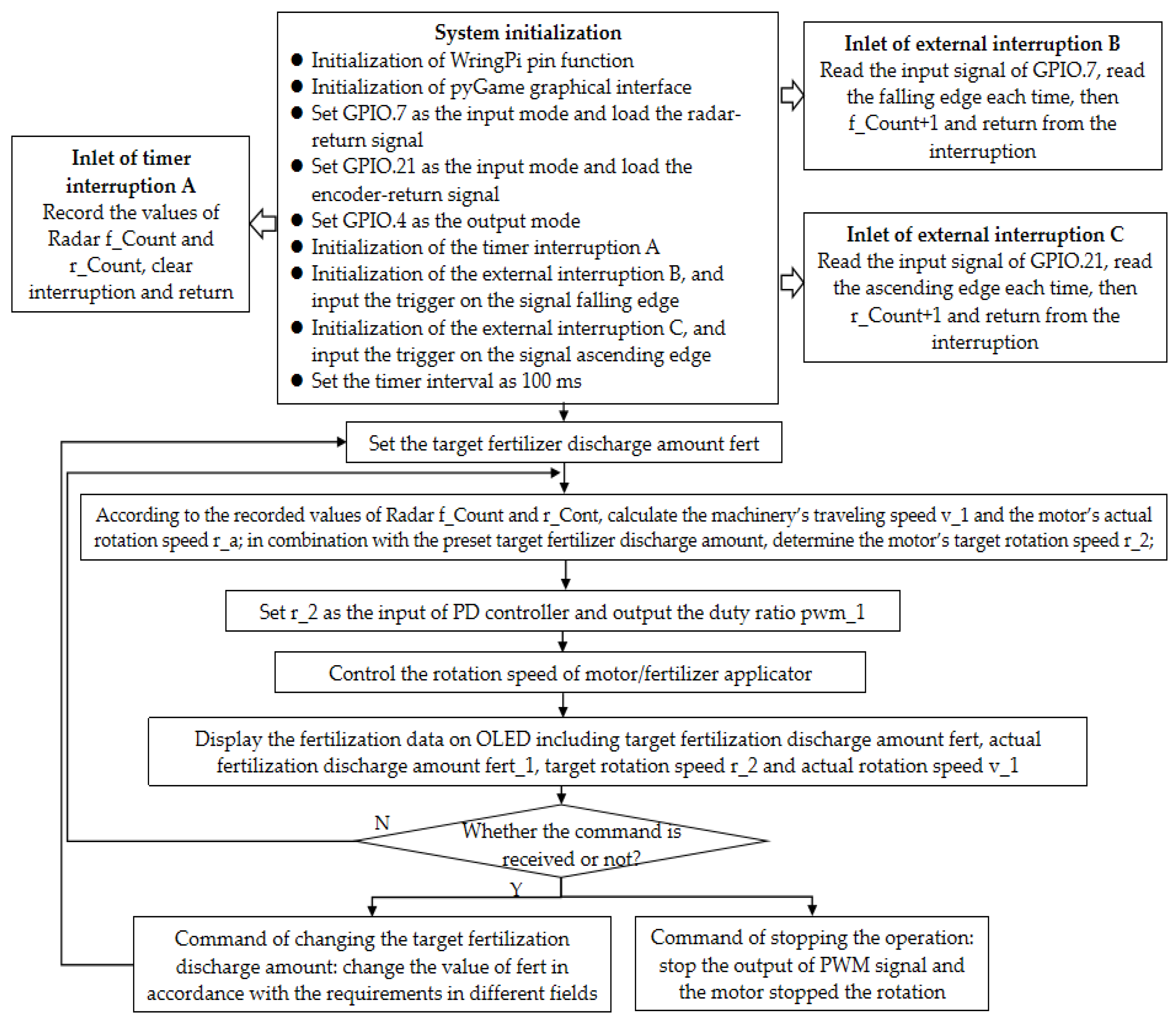 Processes 13 01863 g007