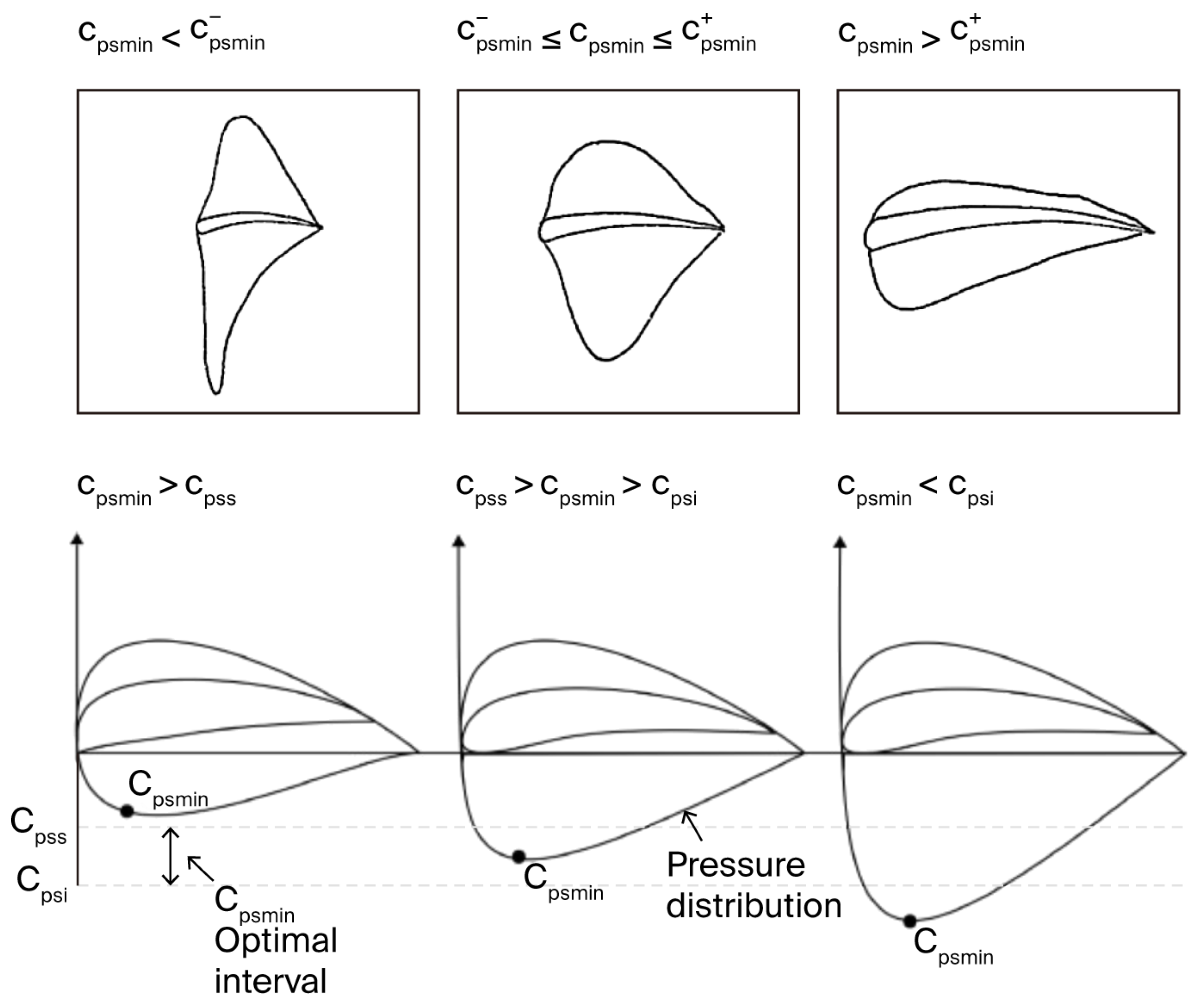 Processes 13 01865 g005