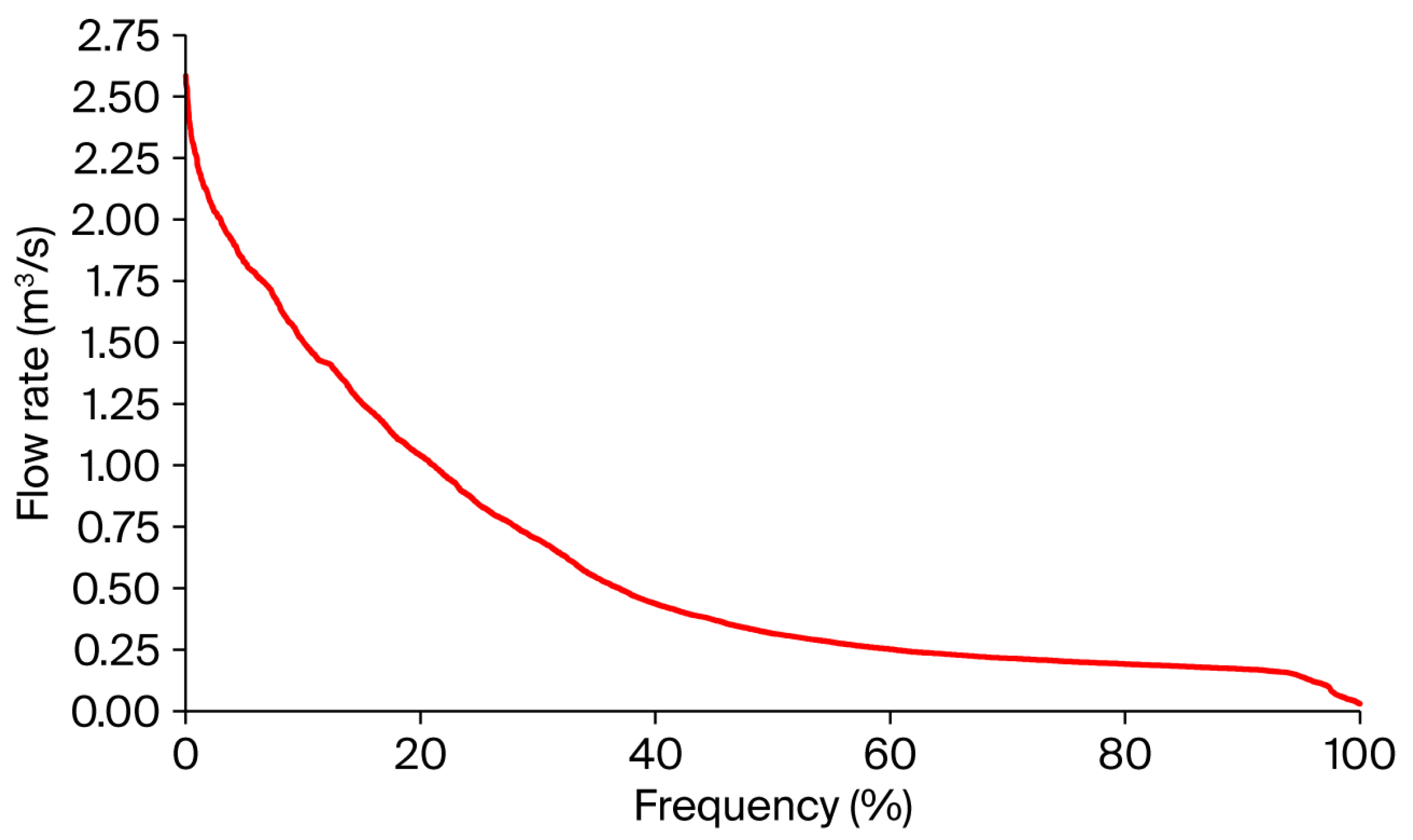 Processes 13 01865 g008